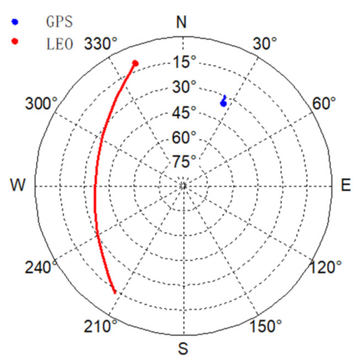 Remotesensing 13 03056 g001