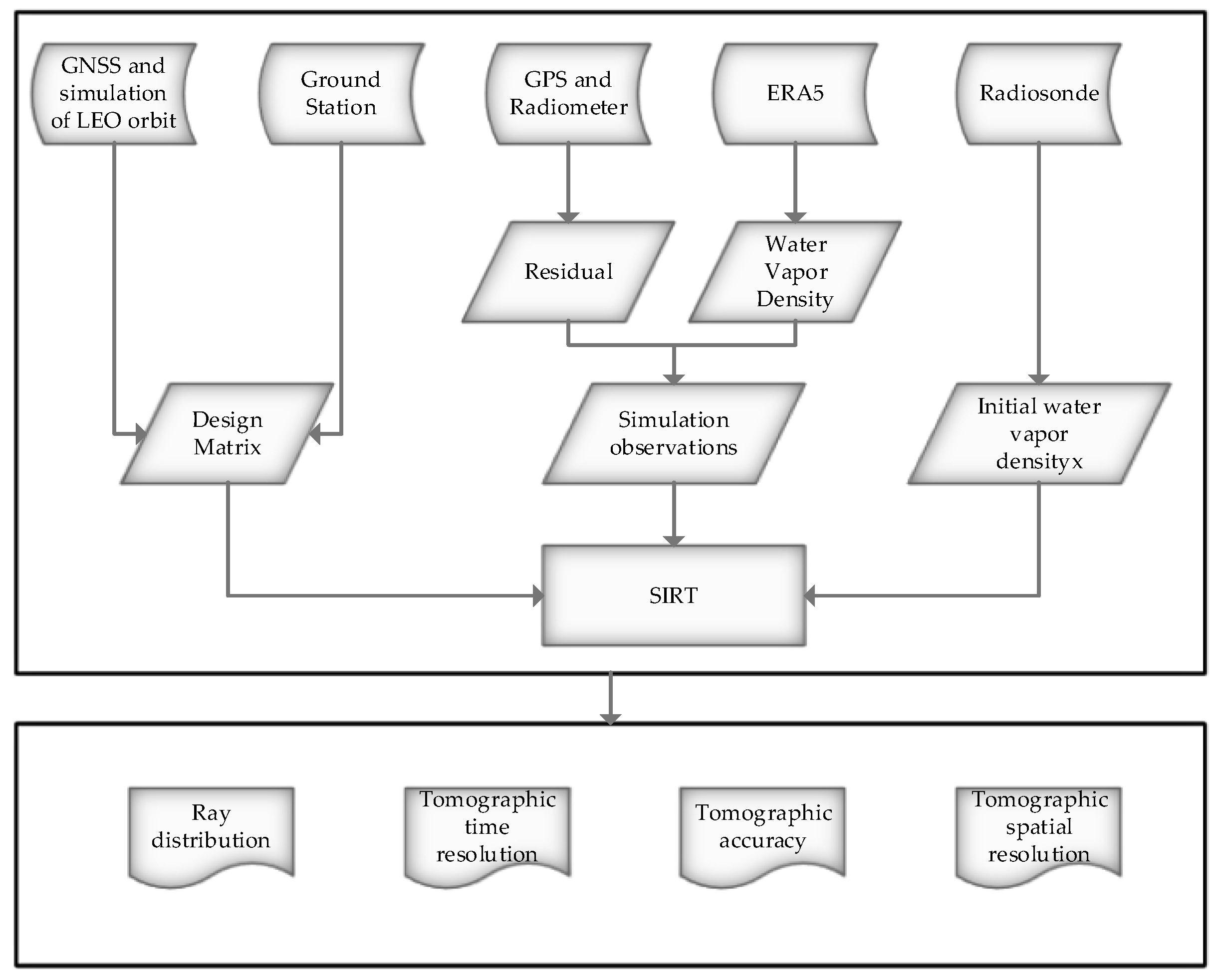 Remotesensing 13 03056 g006