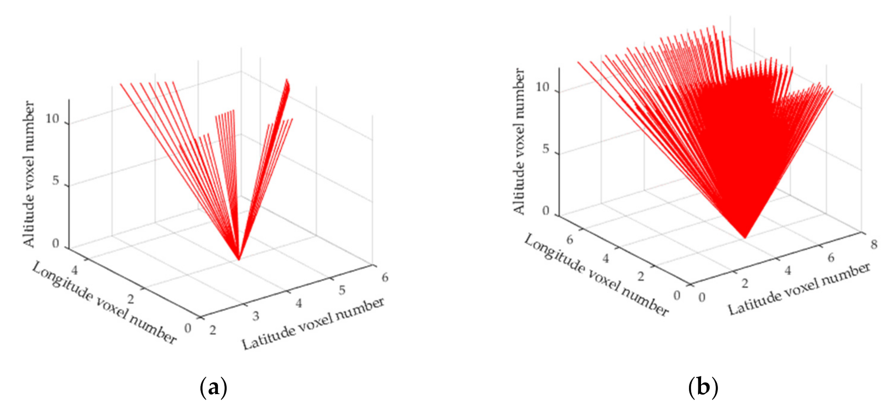 Remotesensing 13 03056 g011