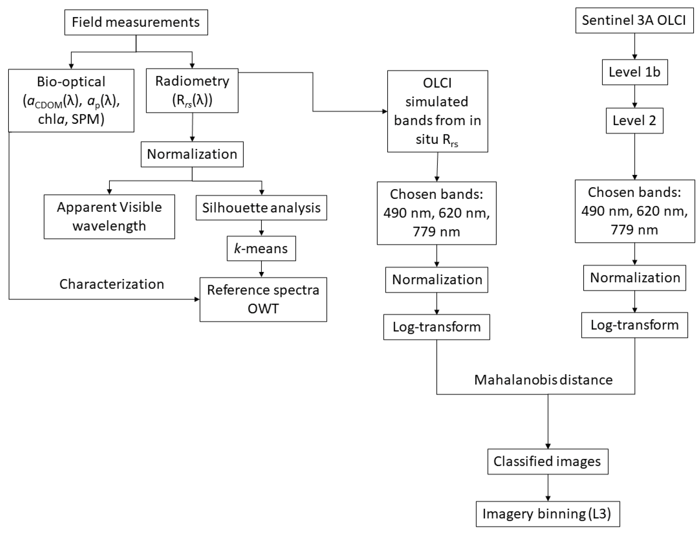 Remotesensing 13 03057 g002