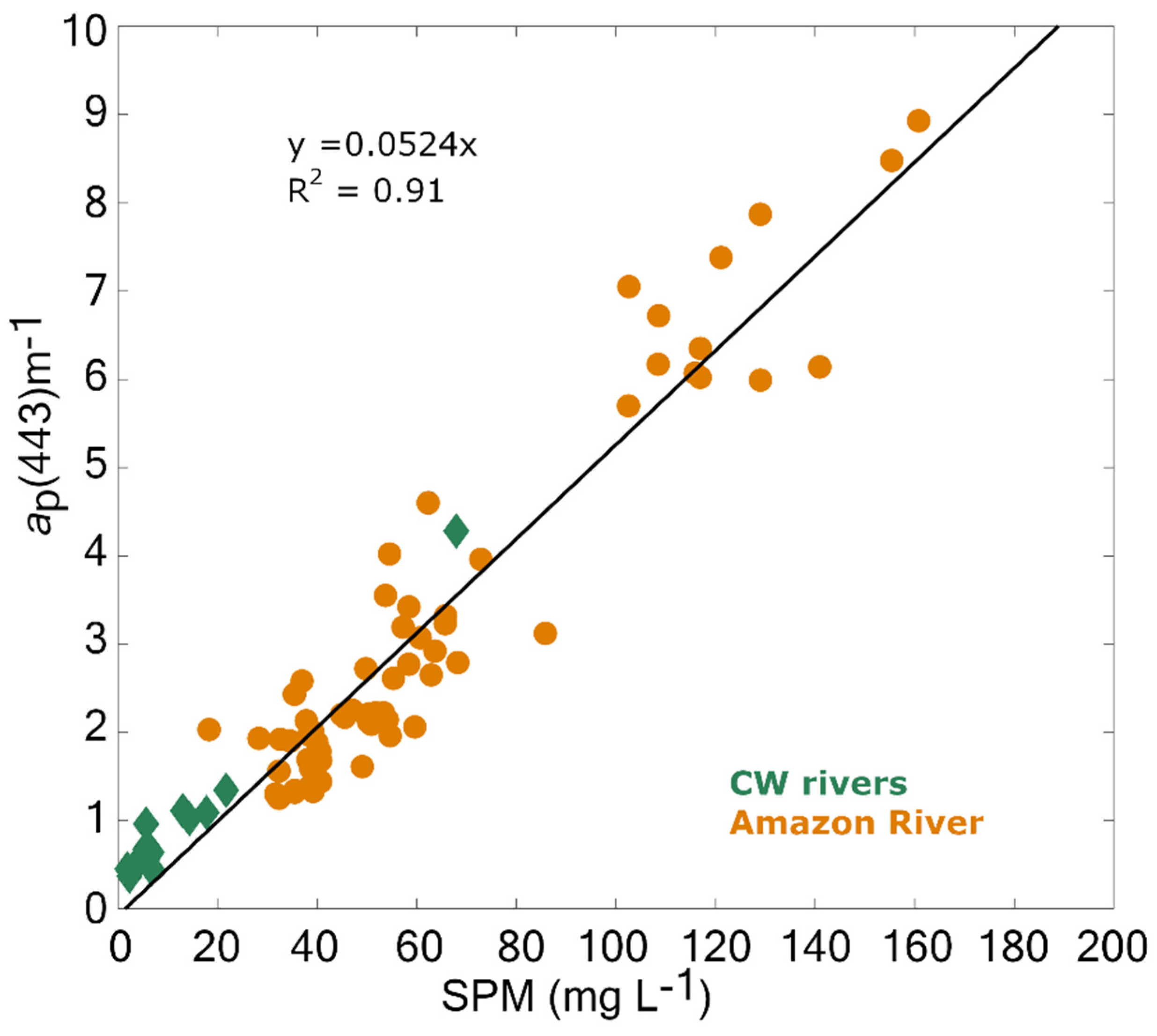 Remotesensing 13 03057 g003