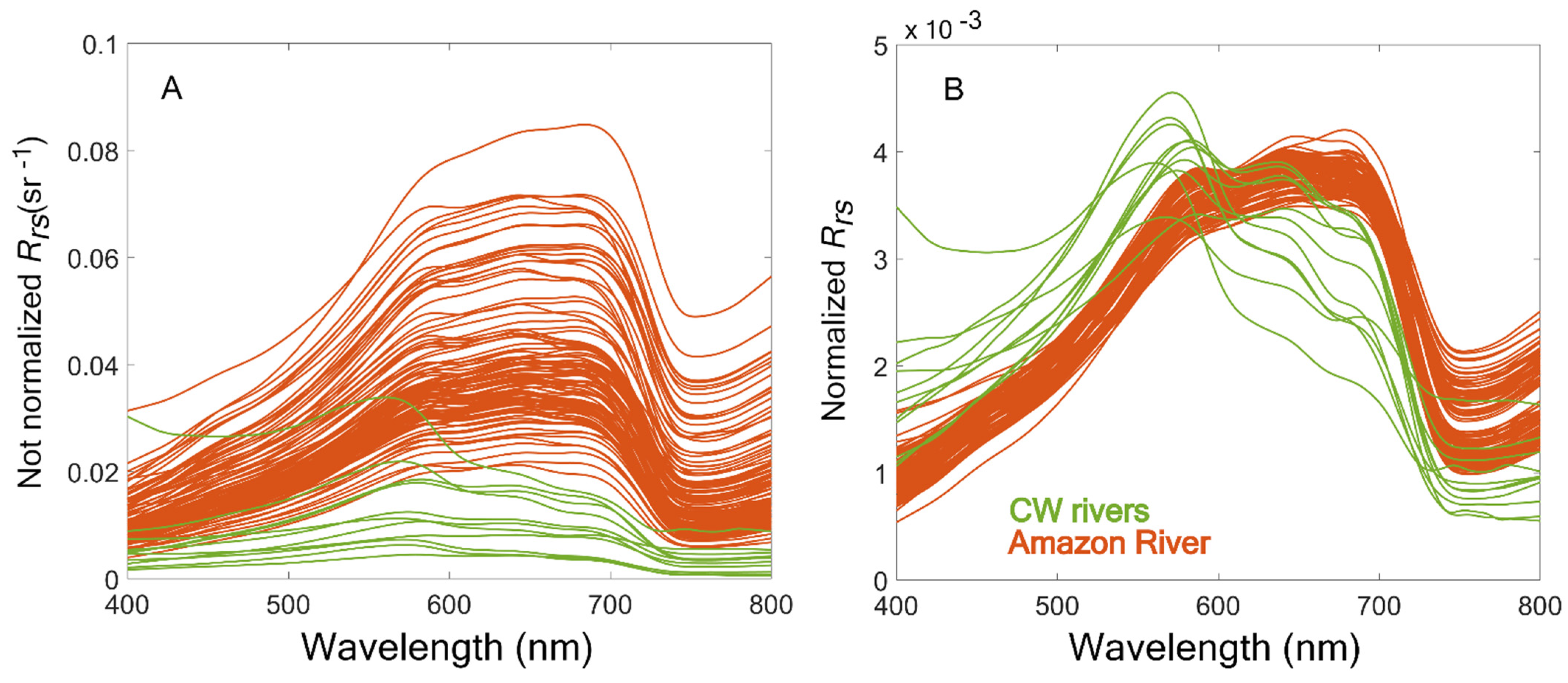 Remotesensing 13 03057 g004