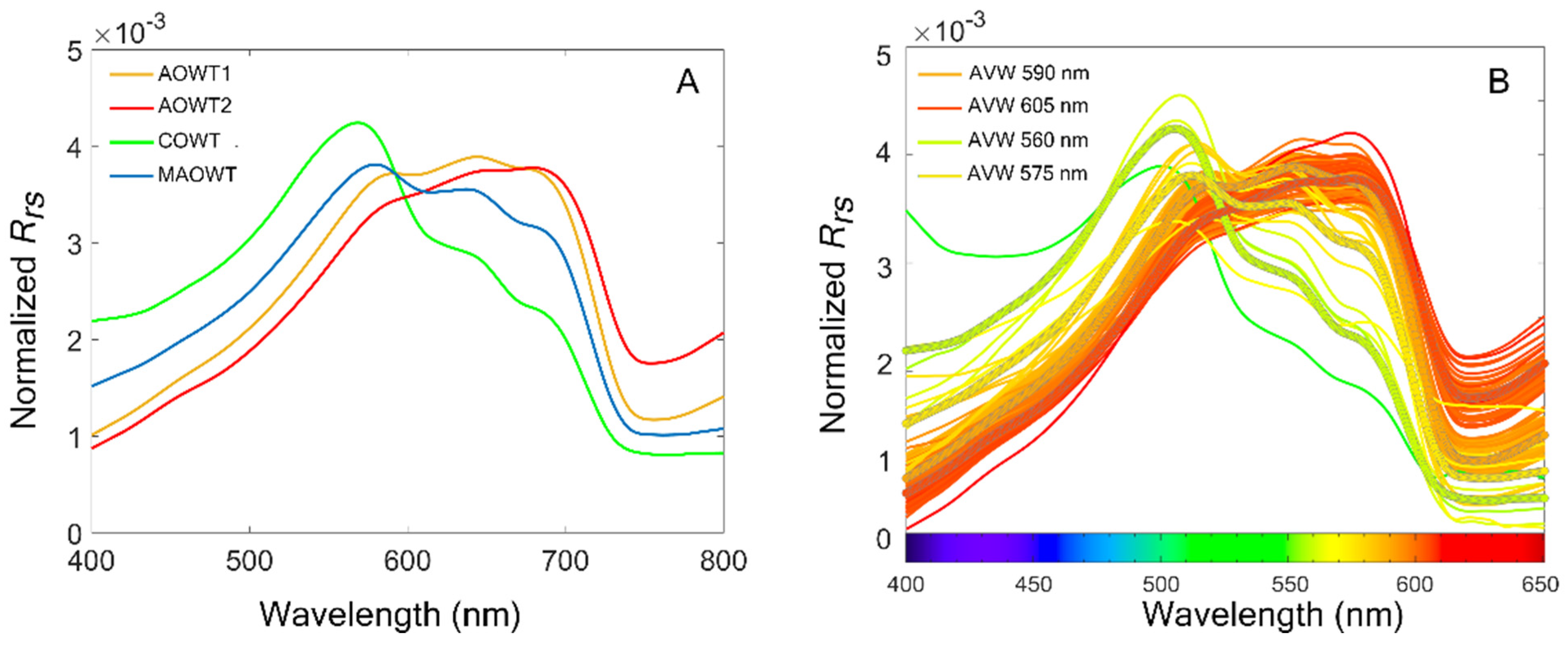 Remotesensing 13 03057 g005