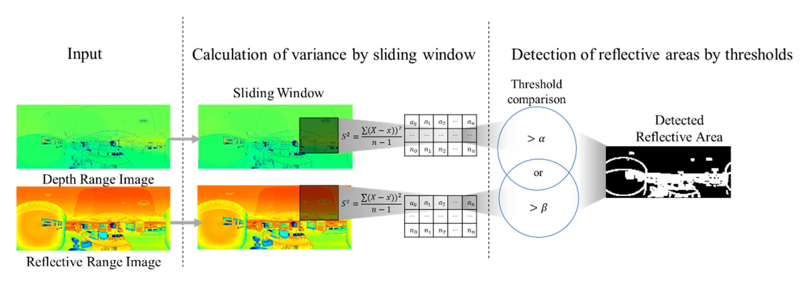 Remotesensing 13 03058 g008