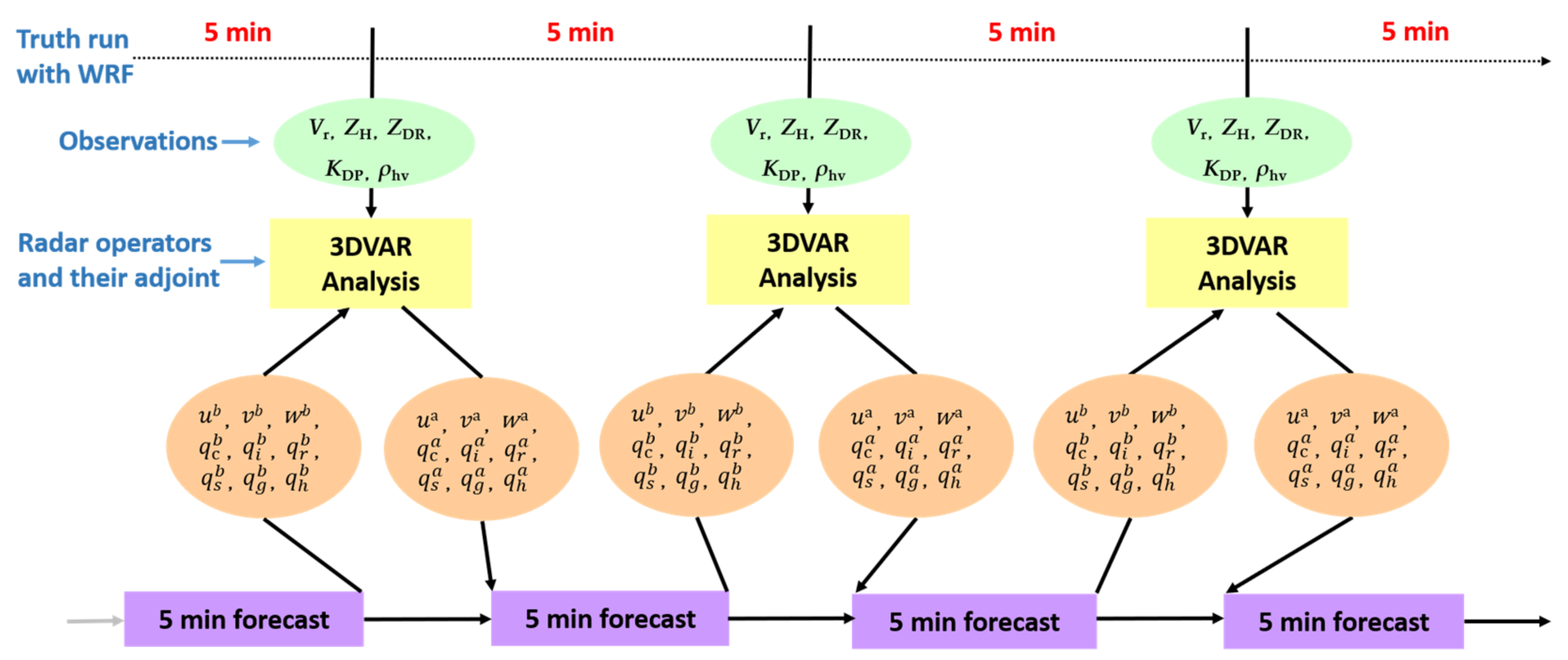 Remotesensing 13 03060 g001