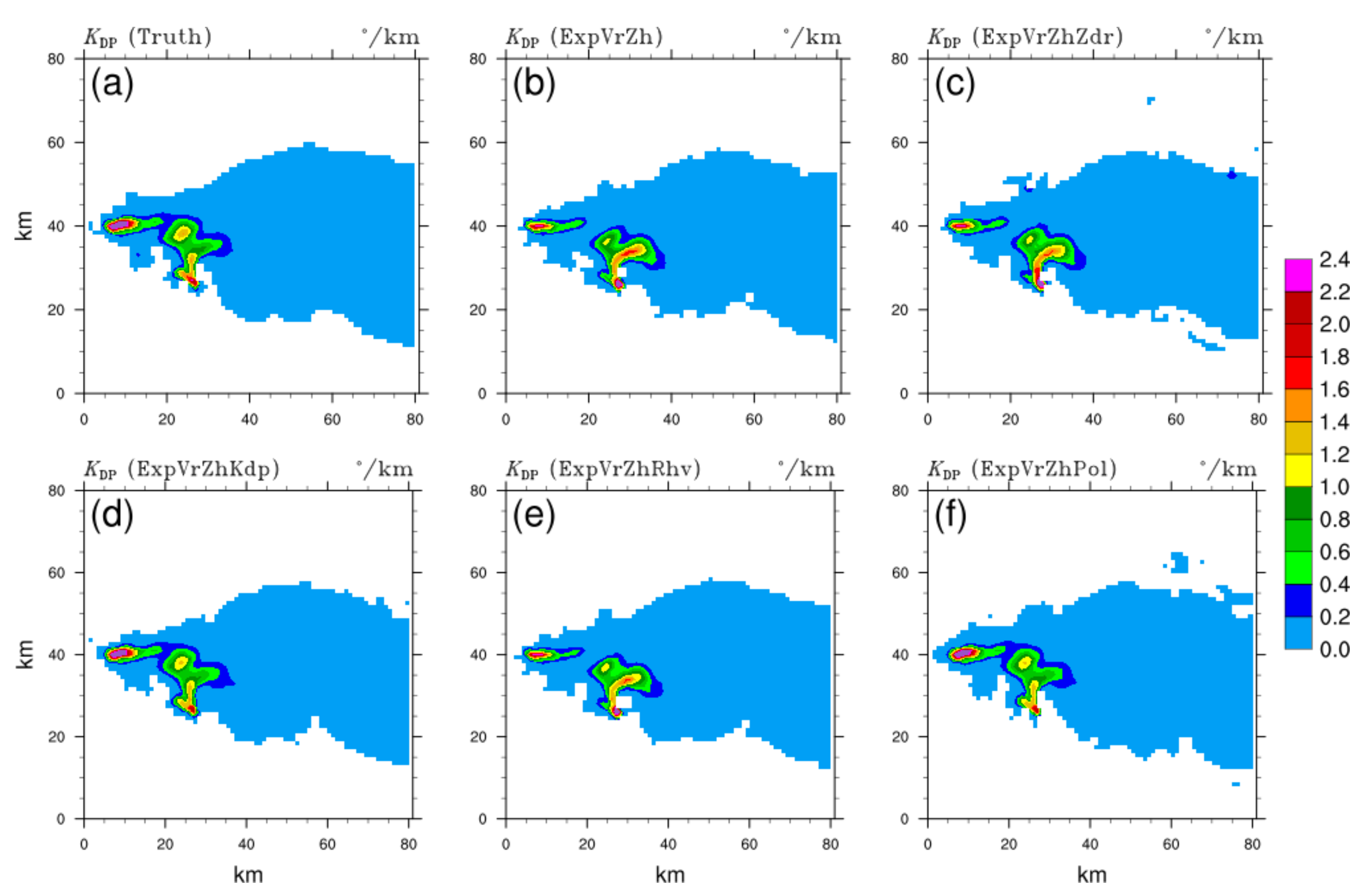 Remotesensing 13 03060 g005