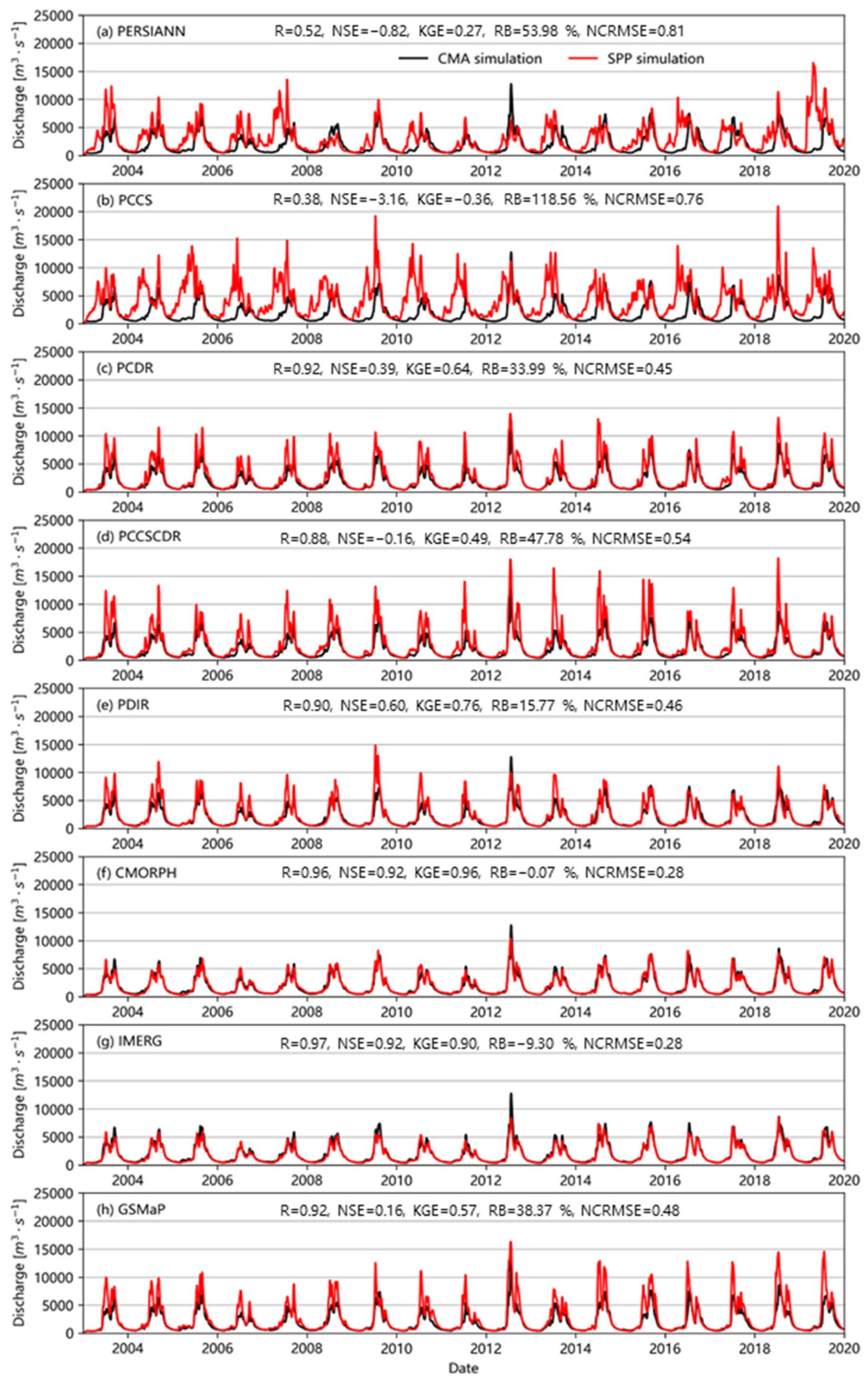 Remotesensing 13 03061 g004