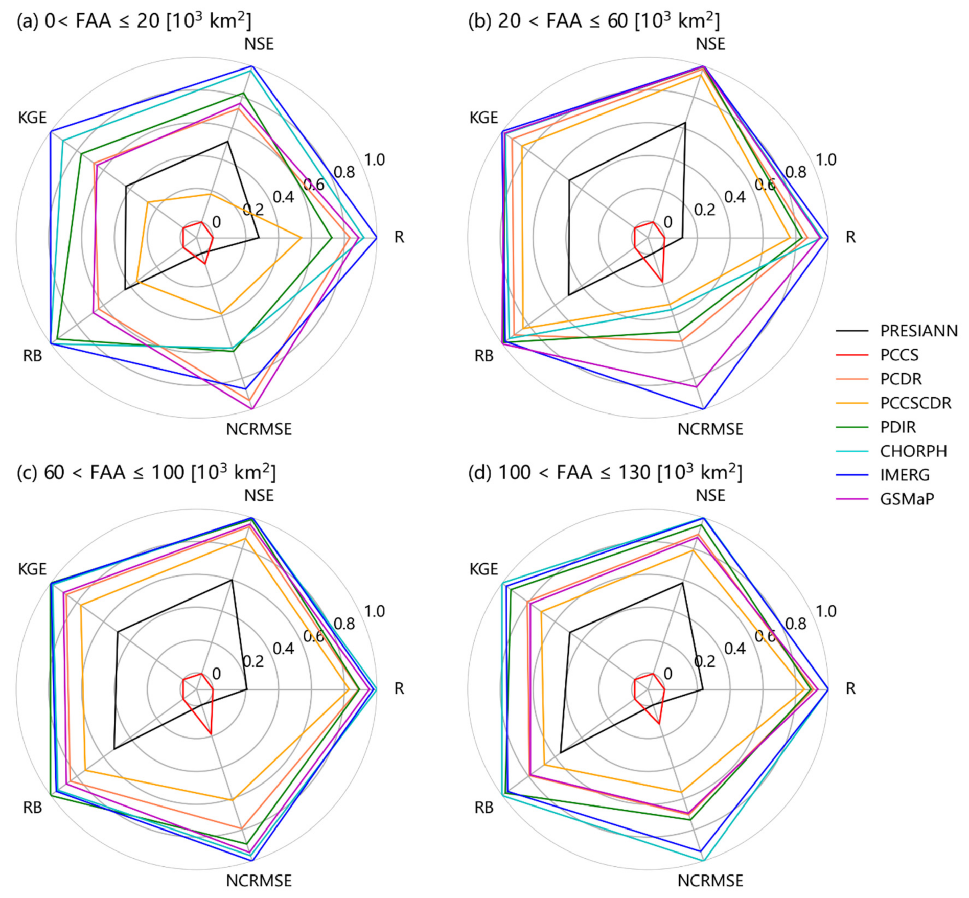 Remotesensing 13 03061 g008