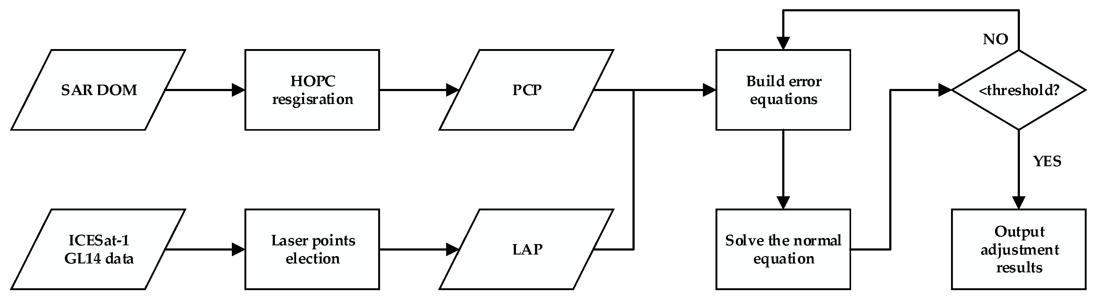 Remotesensing 13 03062 g001