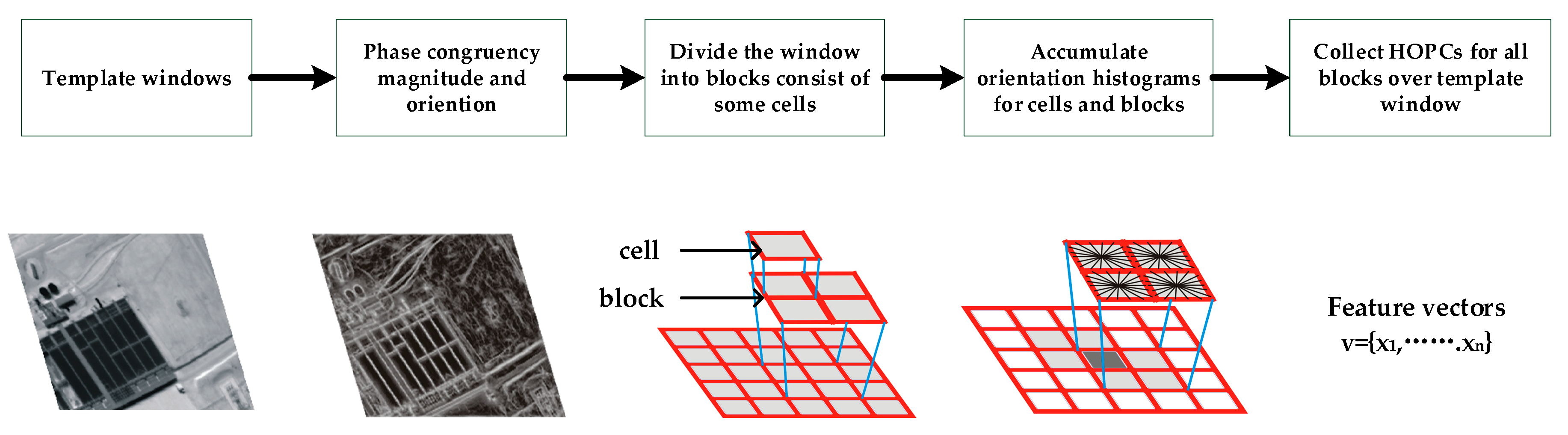 Remotesensing 13 03062 g003