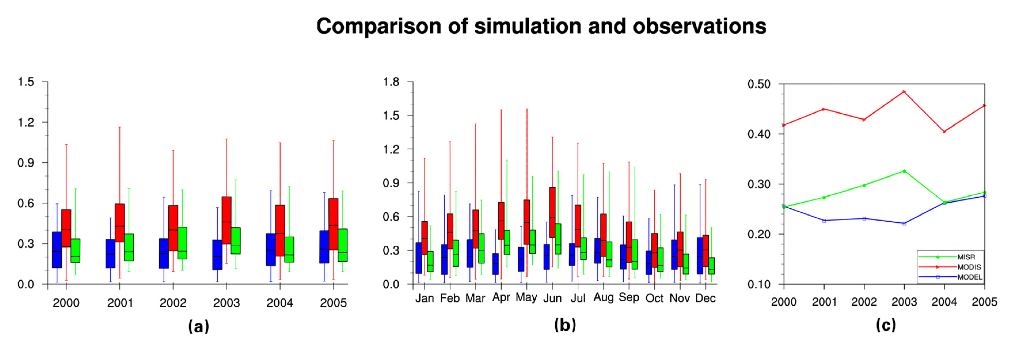 Remotesensing 13 03064 g003