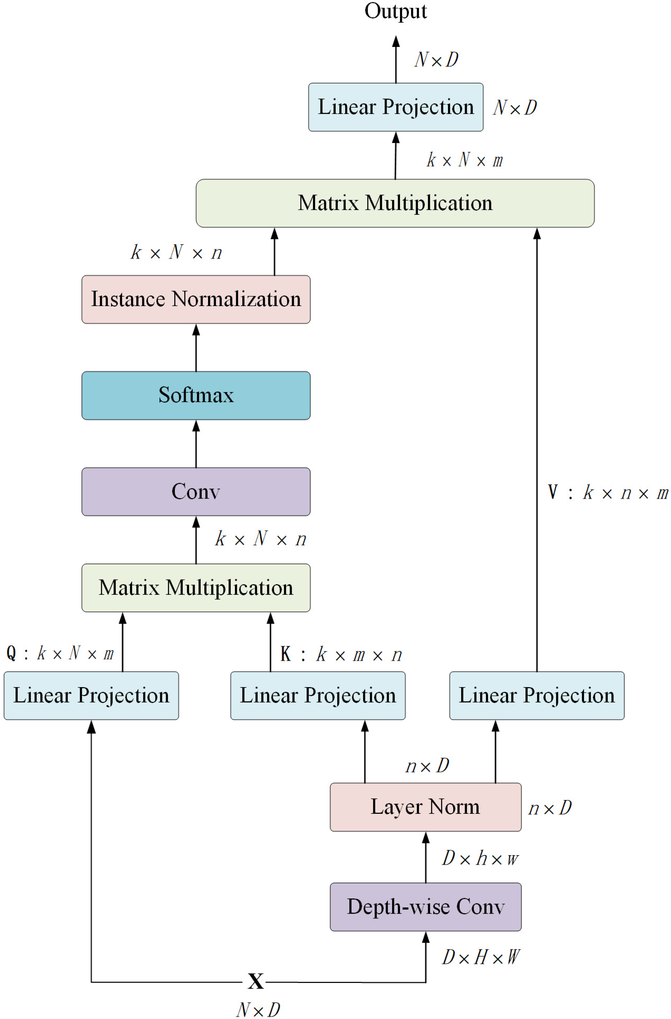 Remotesensing 13 03065 g003