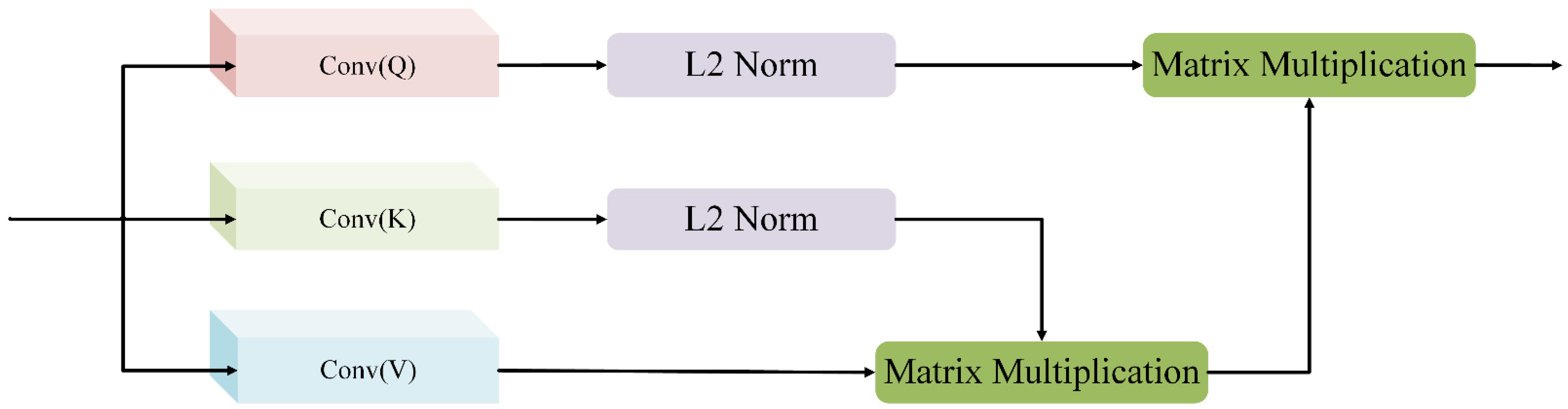 Remotesensing 13 03065 g005