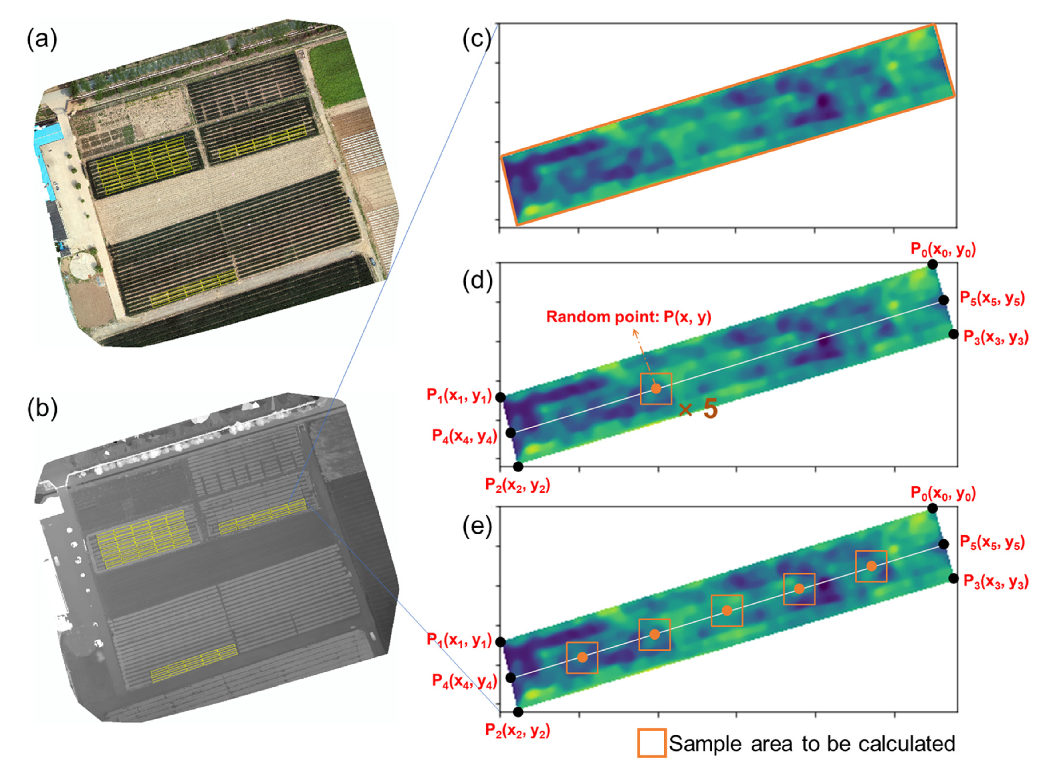 Remotesensing 13 03067 g002