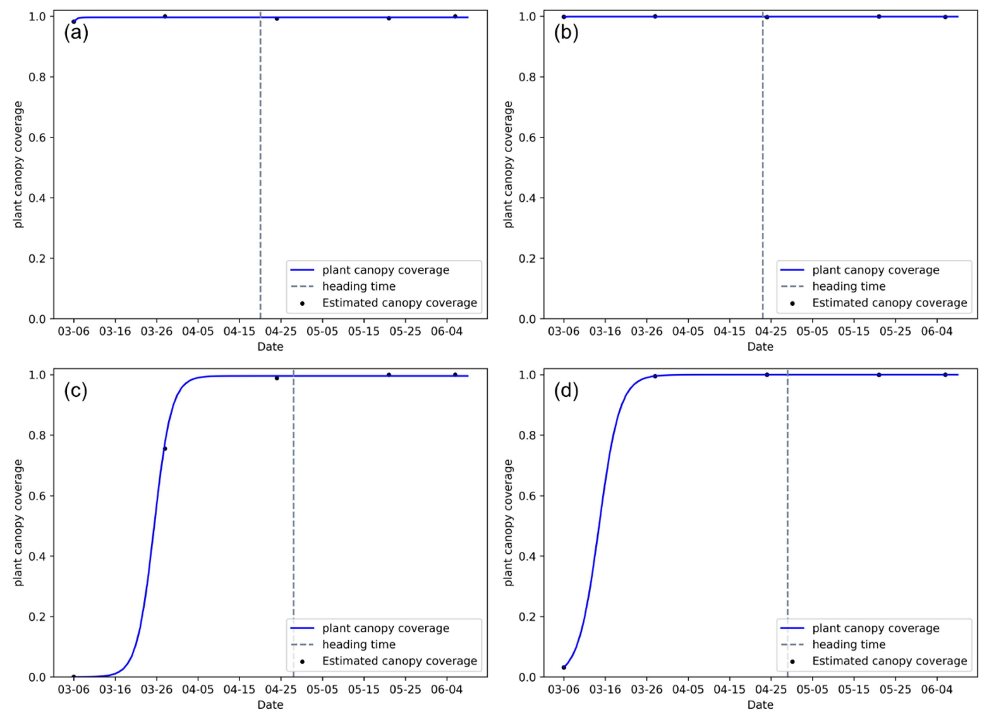 Remotesensing 13 03067 g004
