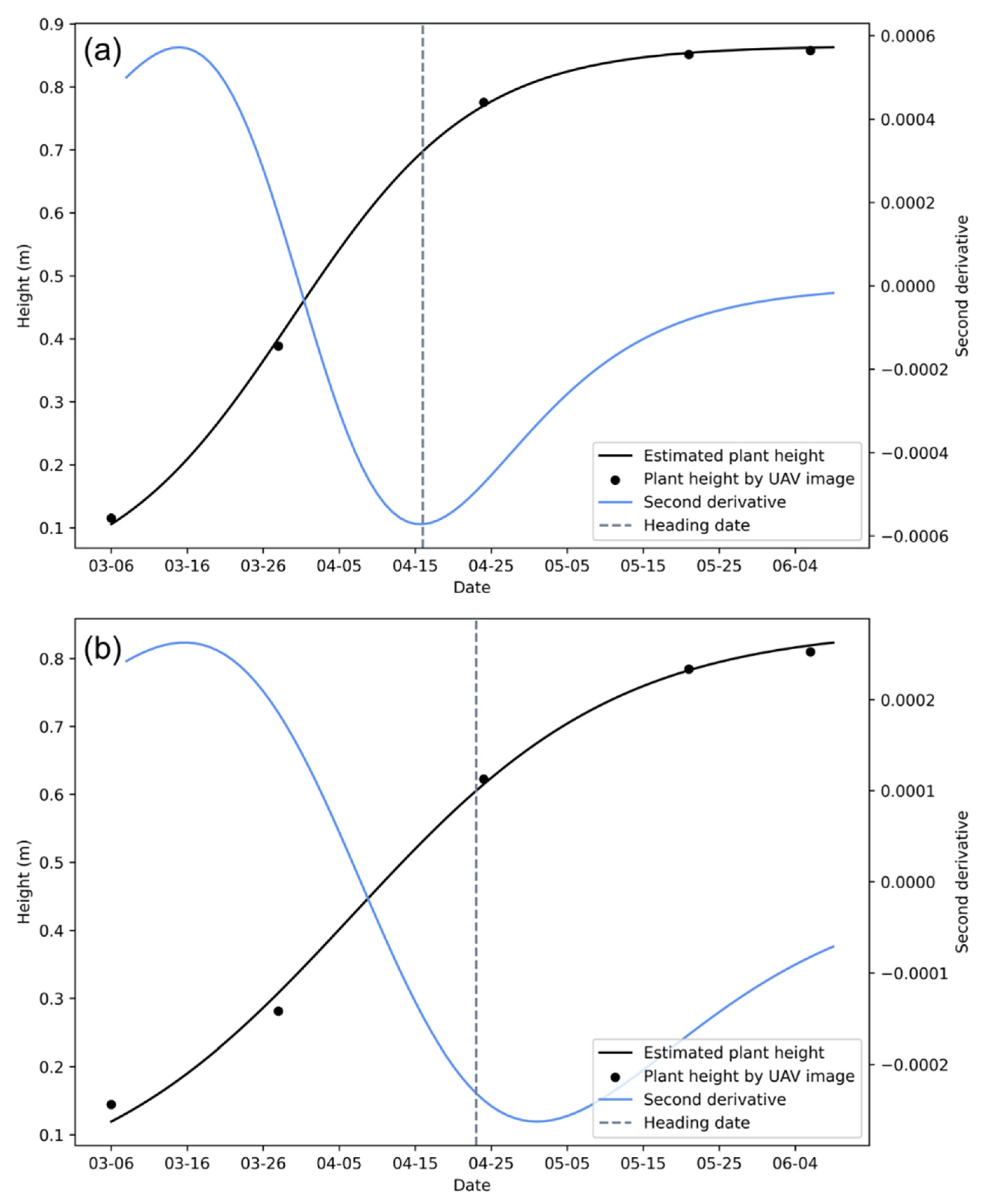 Remotesensing 13 03067 g005