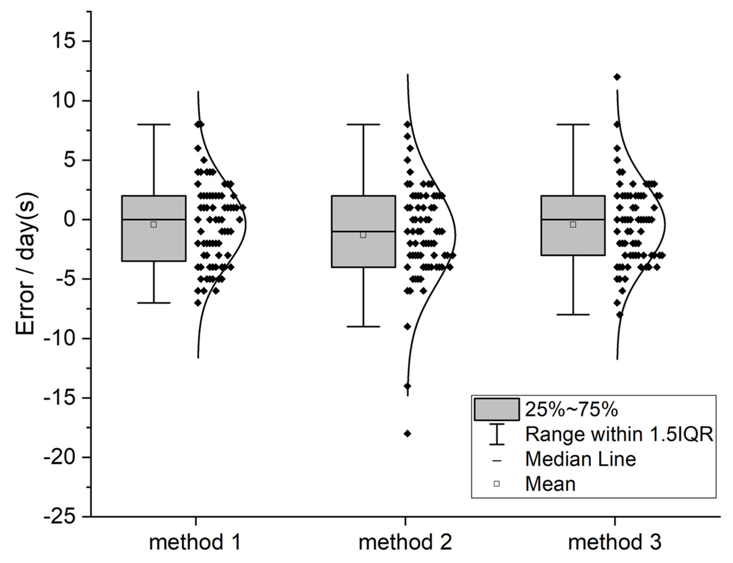 Remotesensing 13 03067 g006