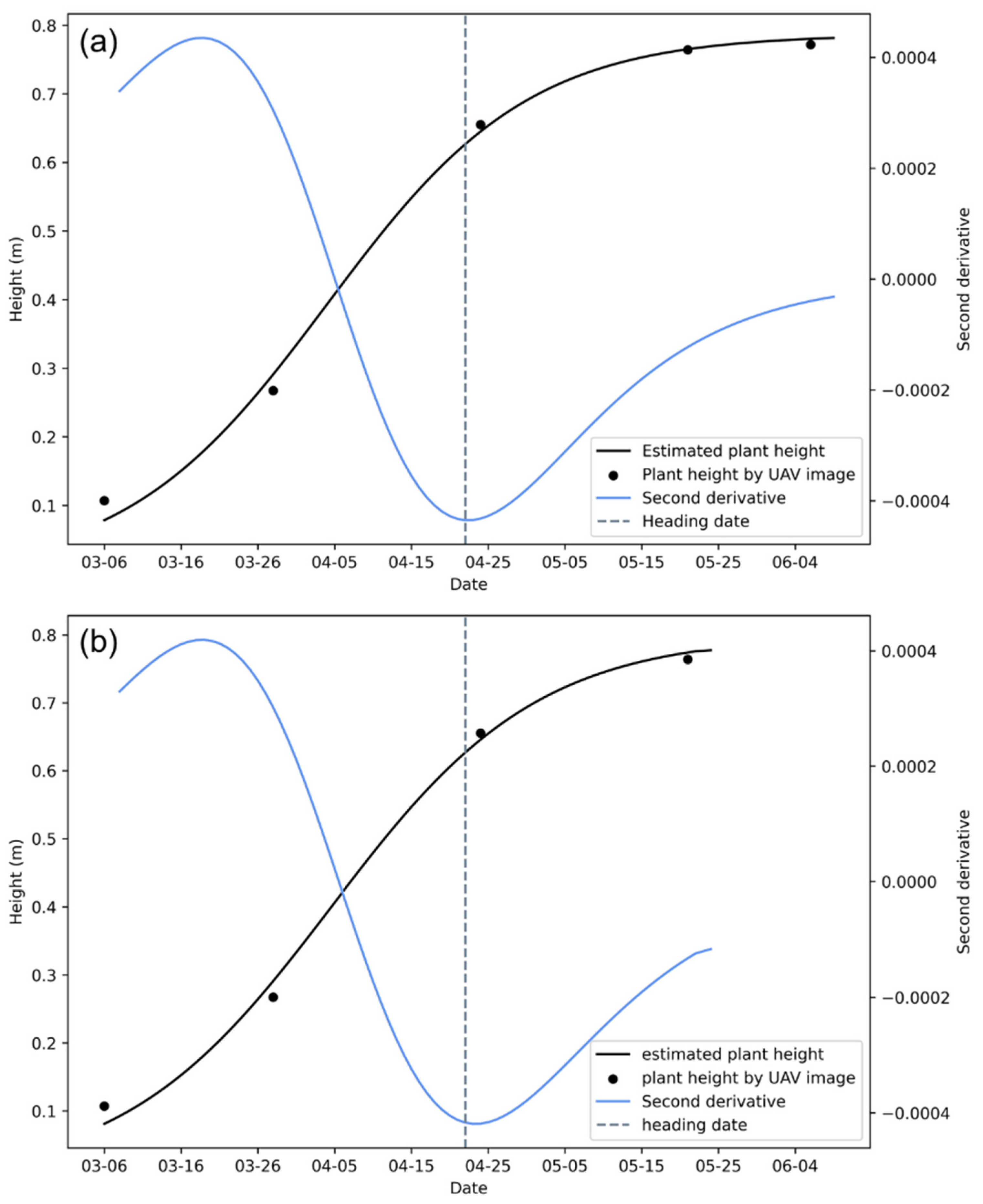Remotesensing 13 03067 g008
