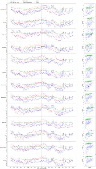 Remotesensing 13 03068 g0a1 550