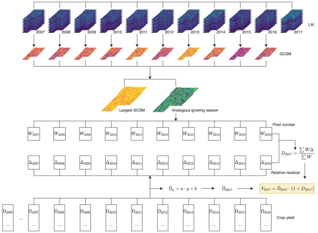 Remotesensing 13 03069 g002
