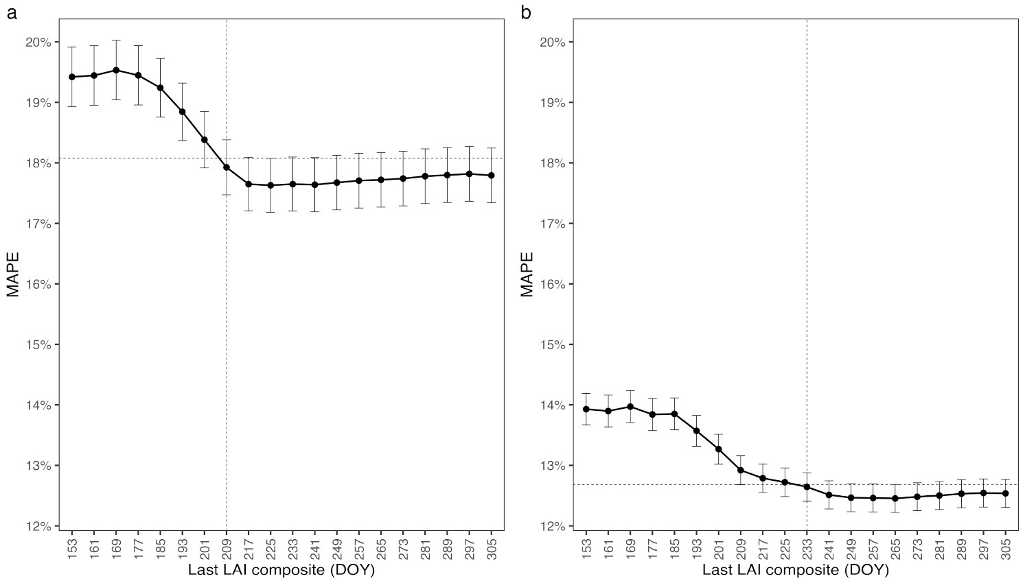 Remotesensing 13 03069 g004