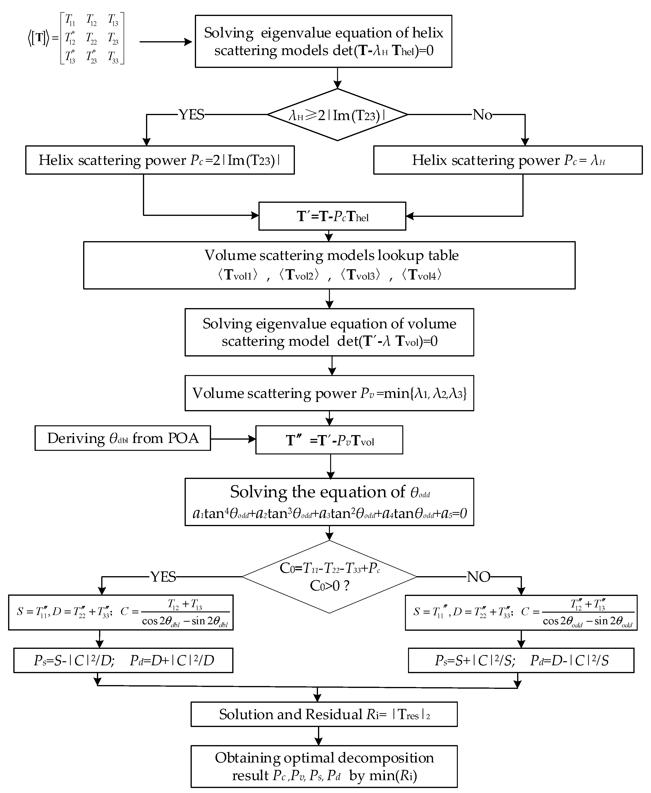 Remotesensing 13 03070 g003