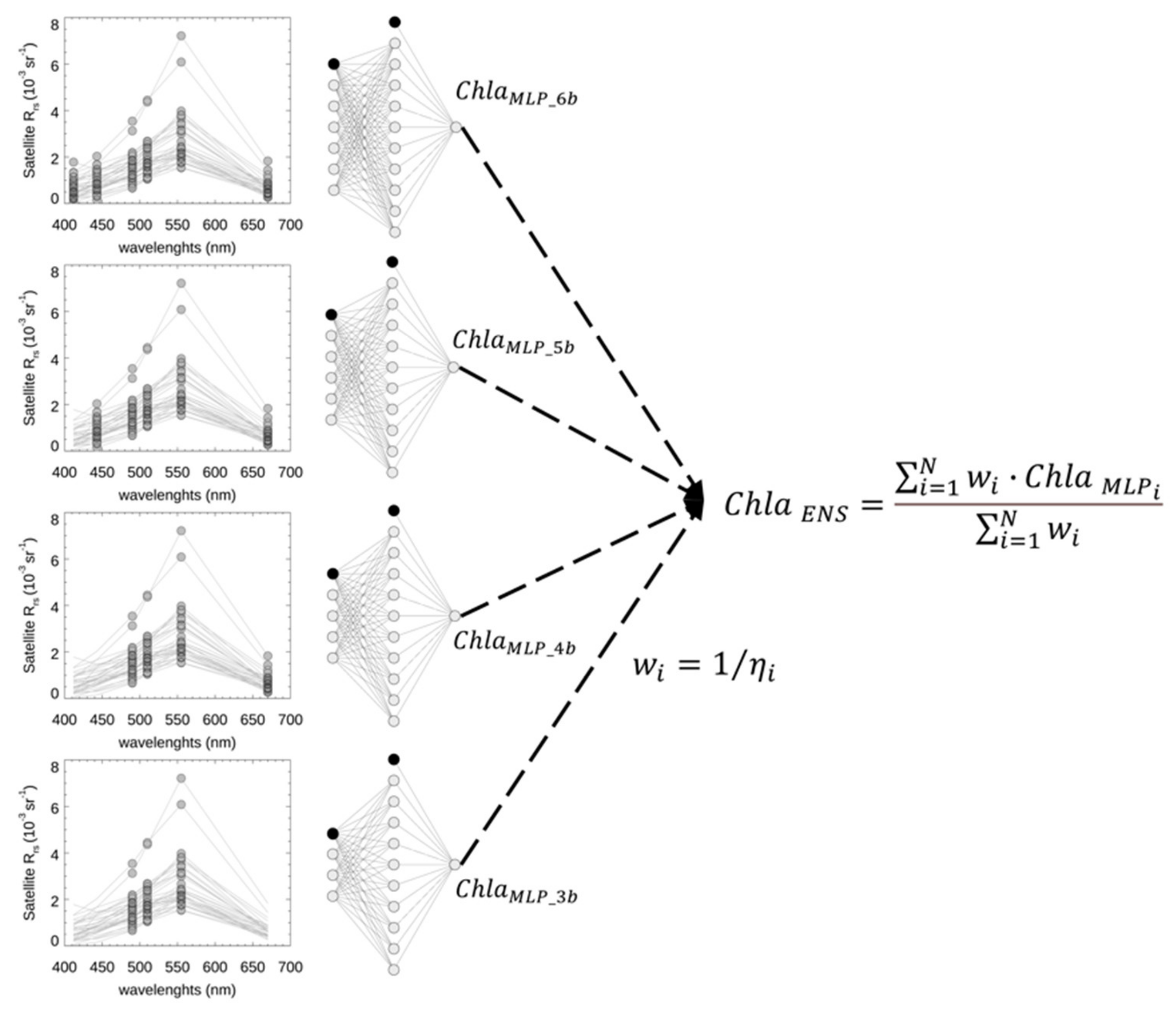 Remotesensing 13 03071 g002