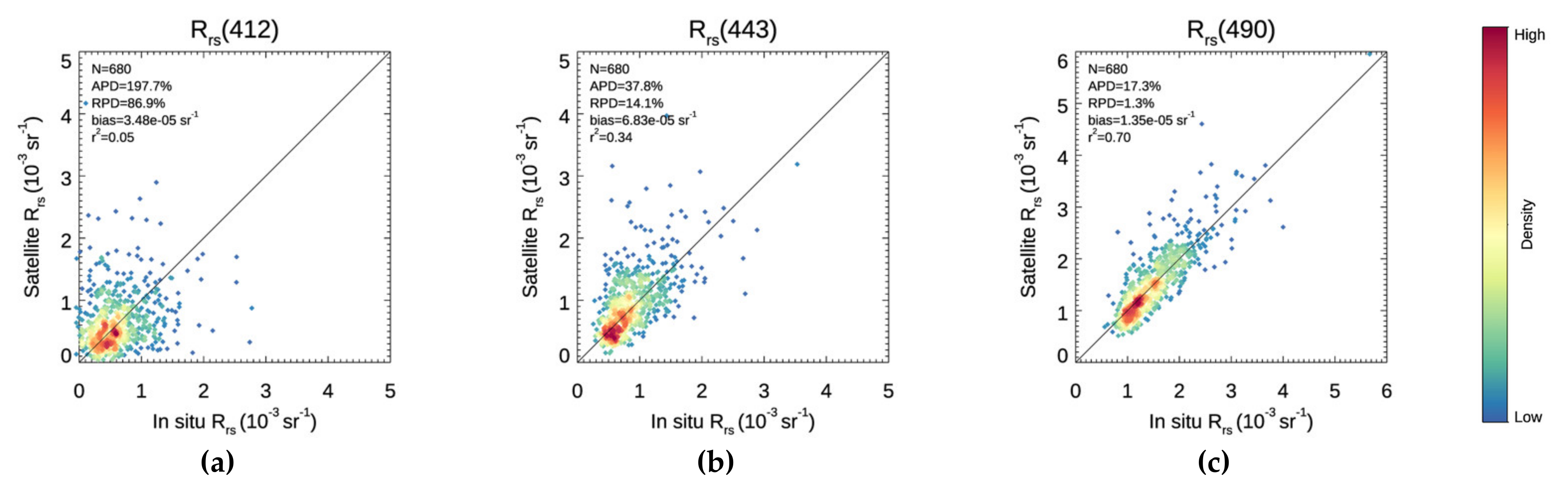 Remotesensing 13 03071 g003a