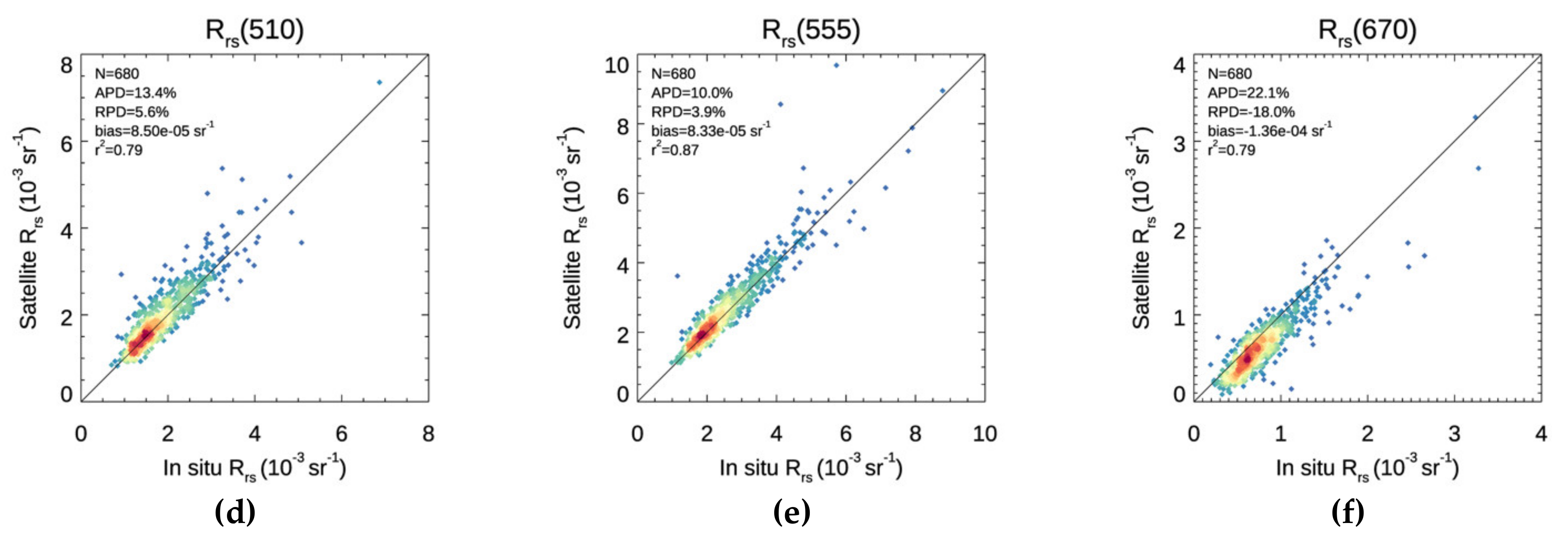 Remotesensing 13 03071 g003b