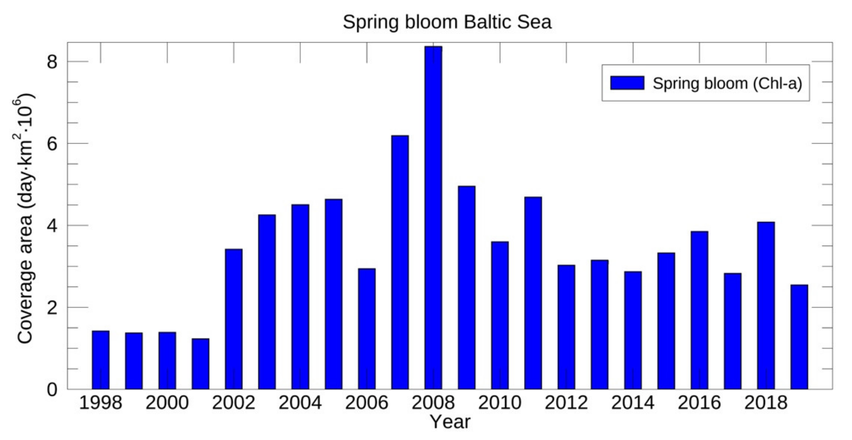 Remotesensing 13 03071 g007