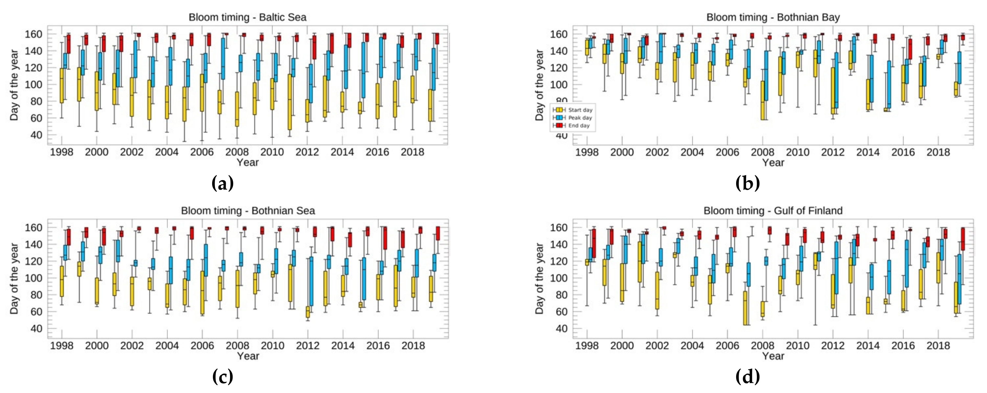 Remotesensing 13 03071 g009a