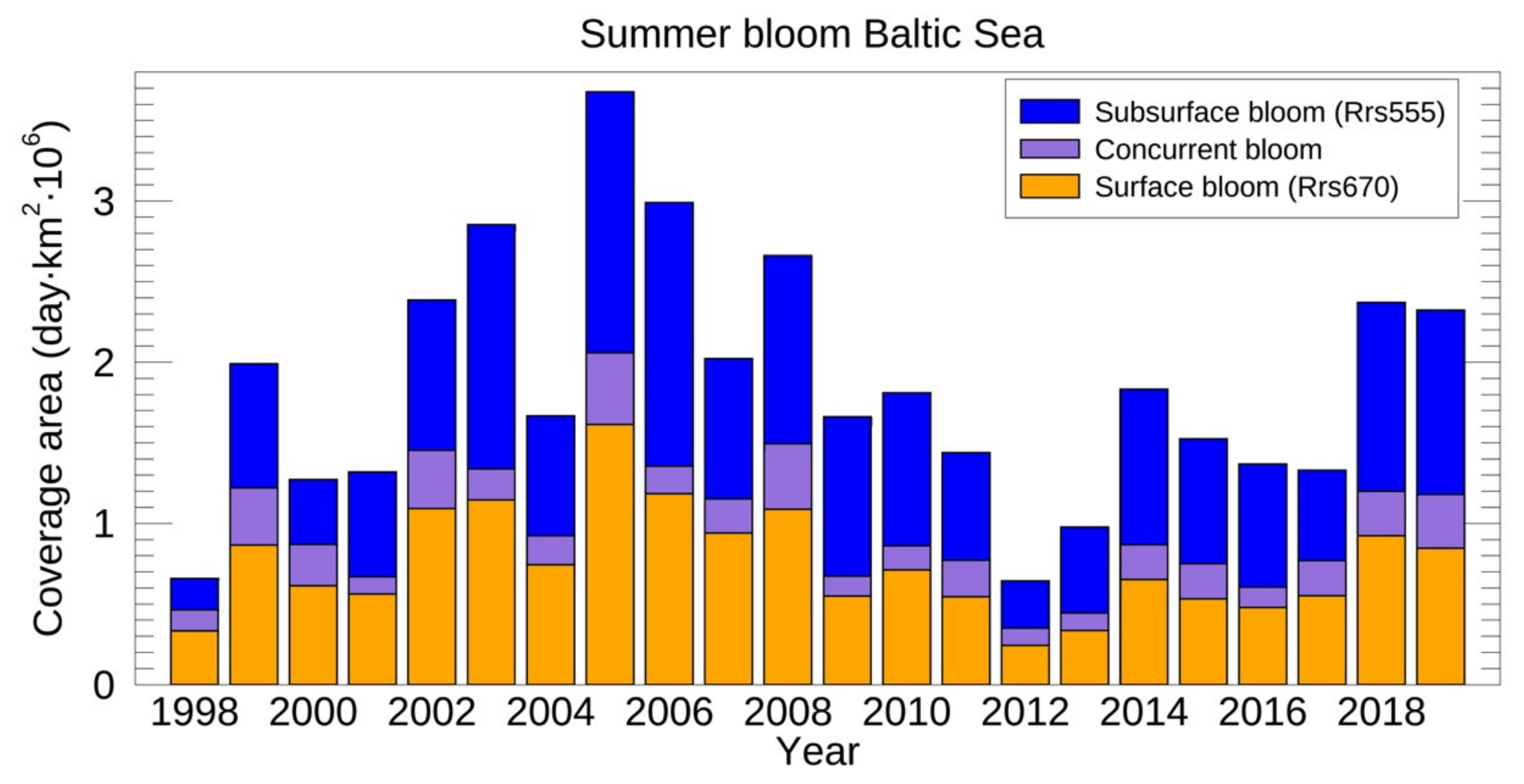 Remotesensing 13 03071 g010