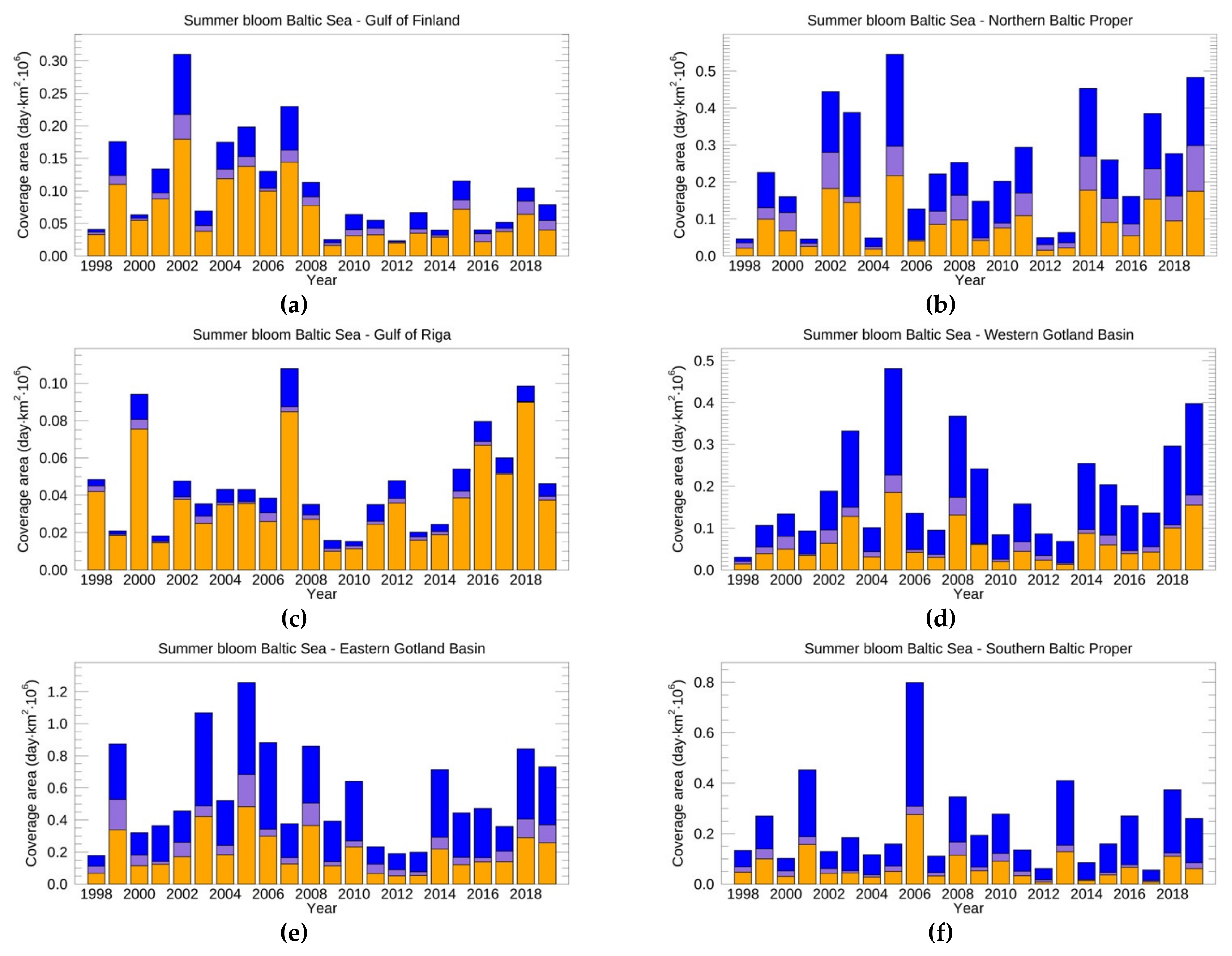 Remotesensing 13 03071 g012