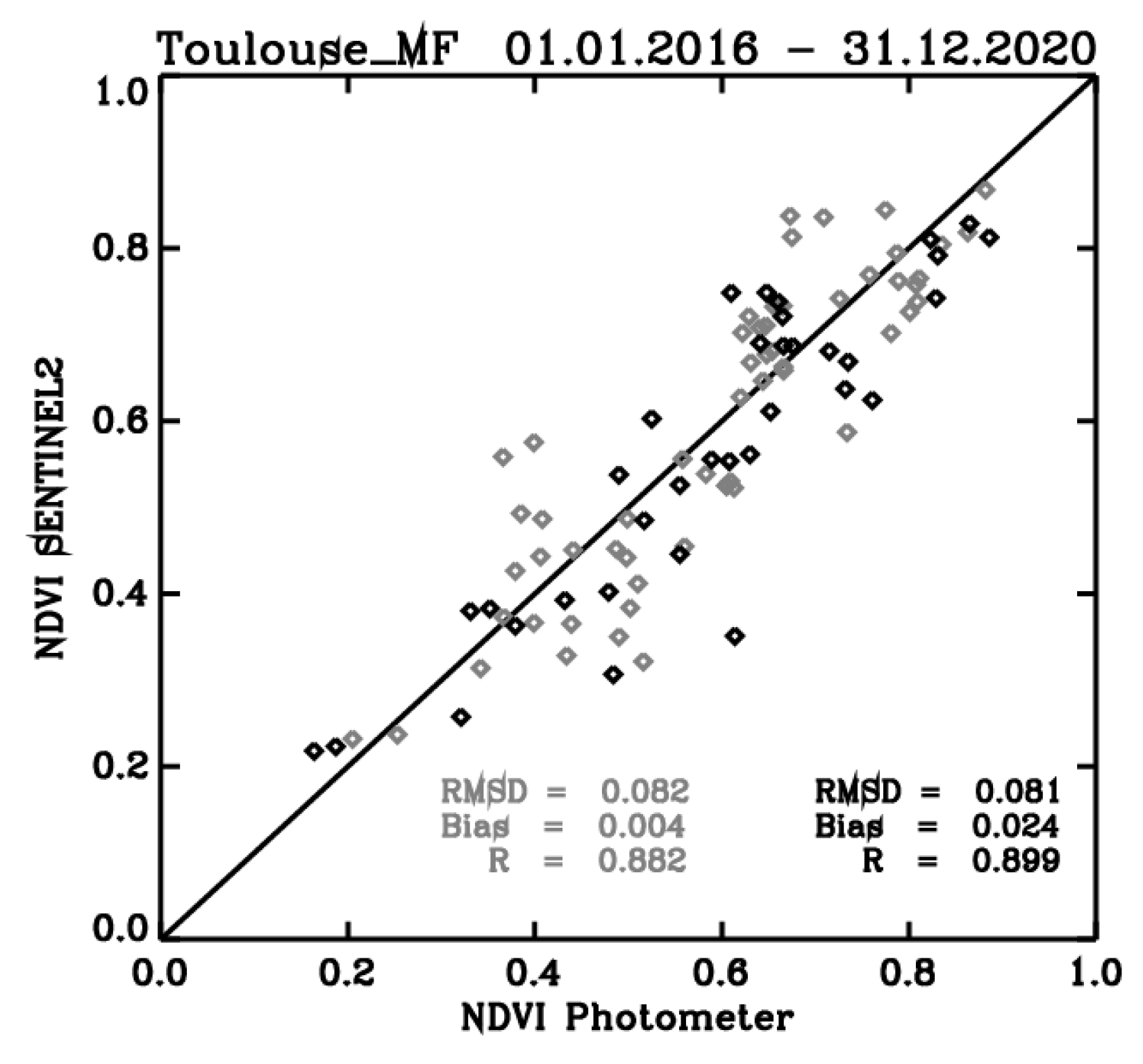 Remotesensing 13 03072 g005