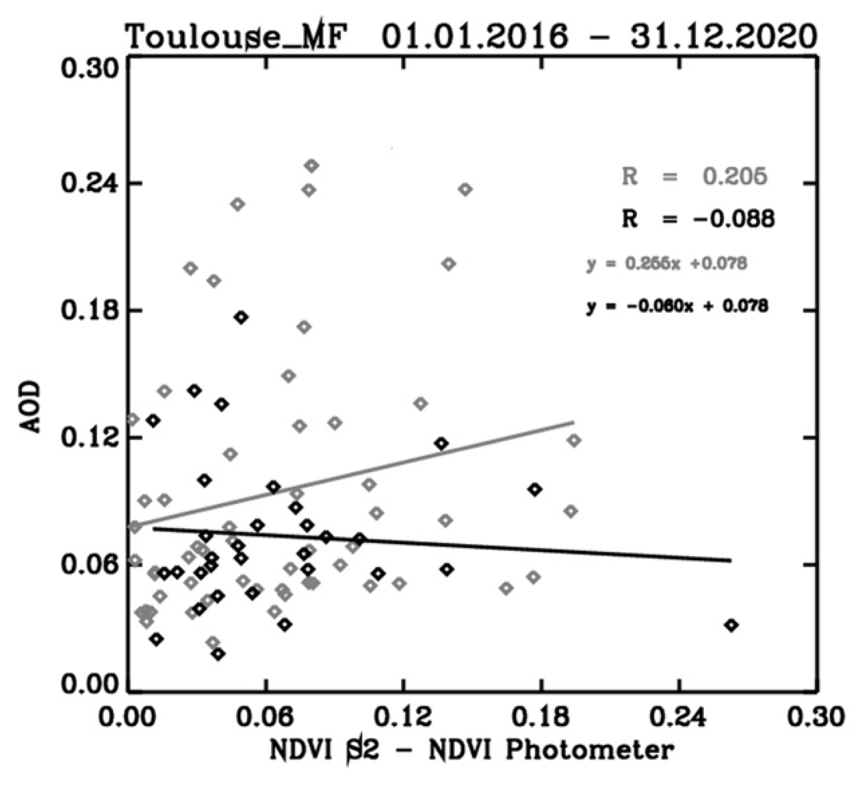 Remotesensing 13 03072 g006