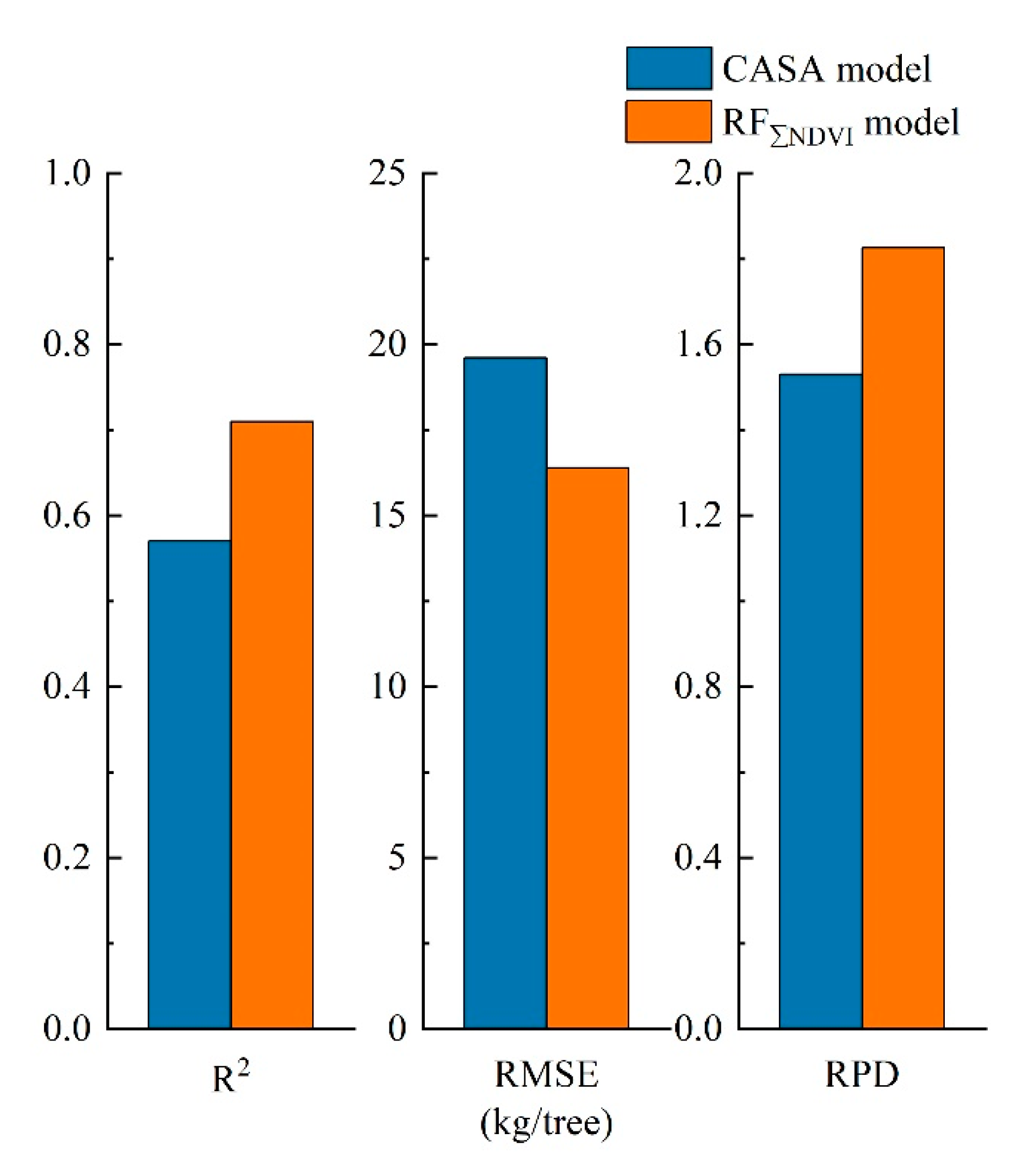 Remotesensing 13 03073 g008
