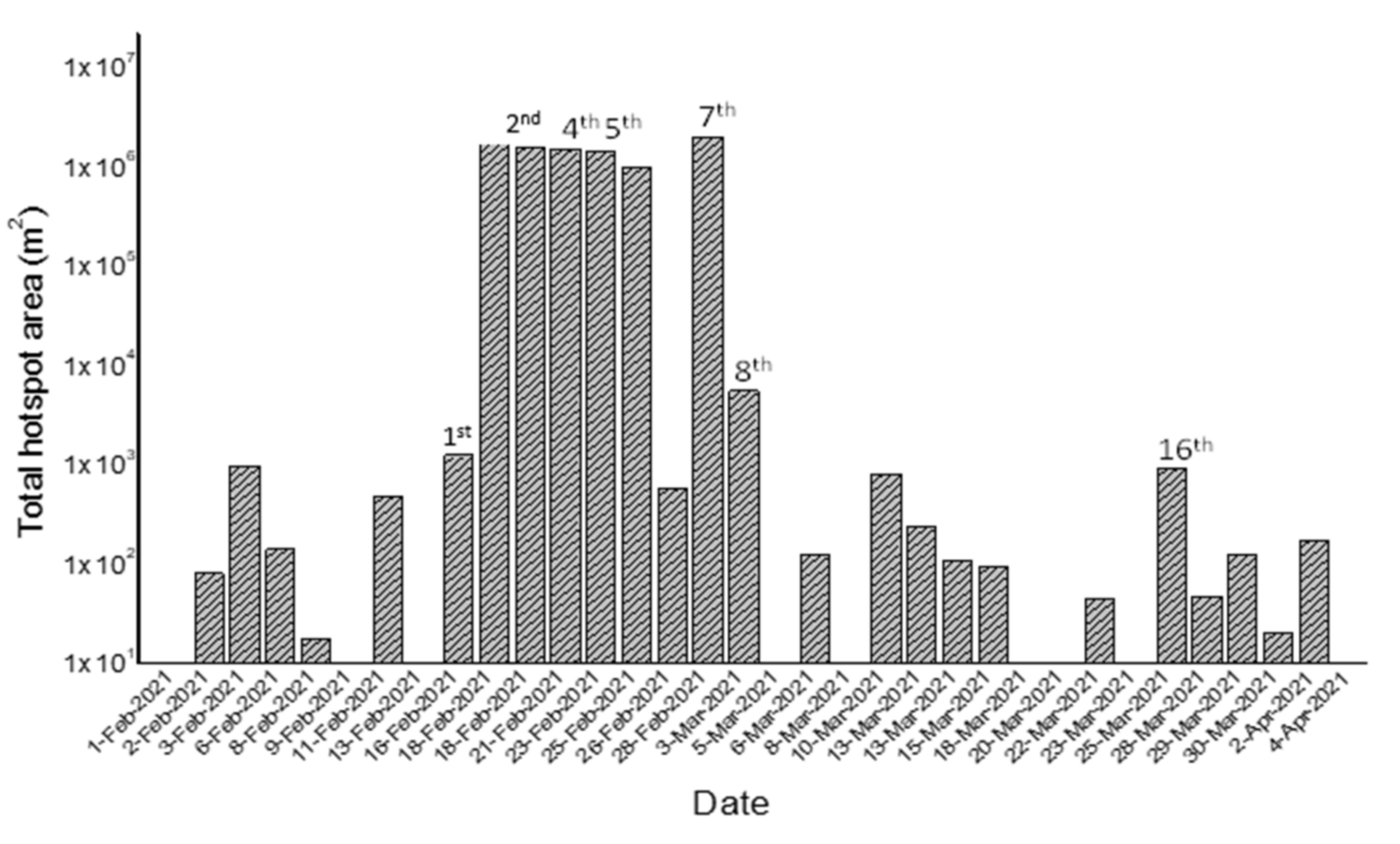 Remotesensing 13 03074 g004