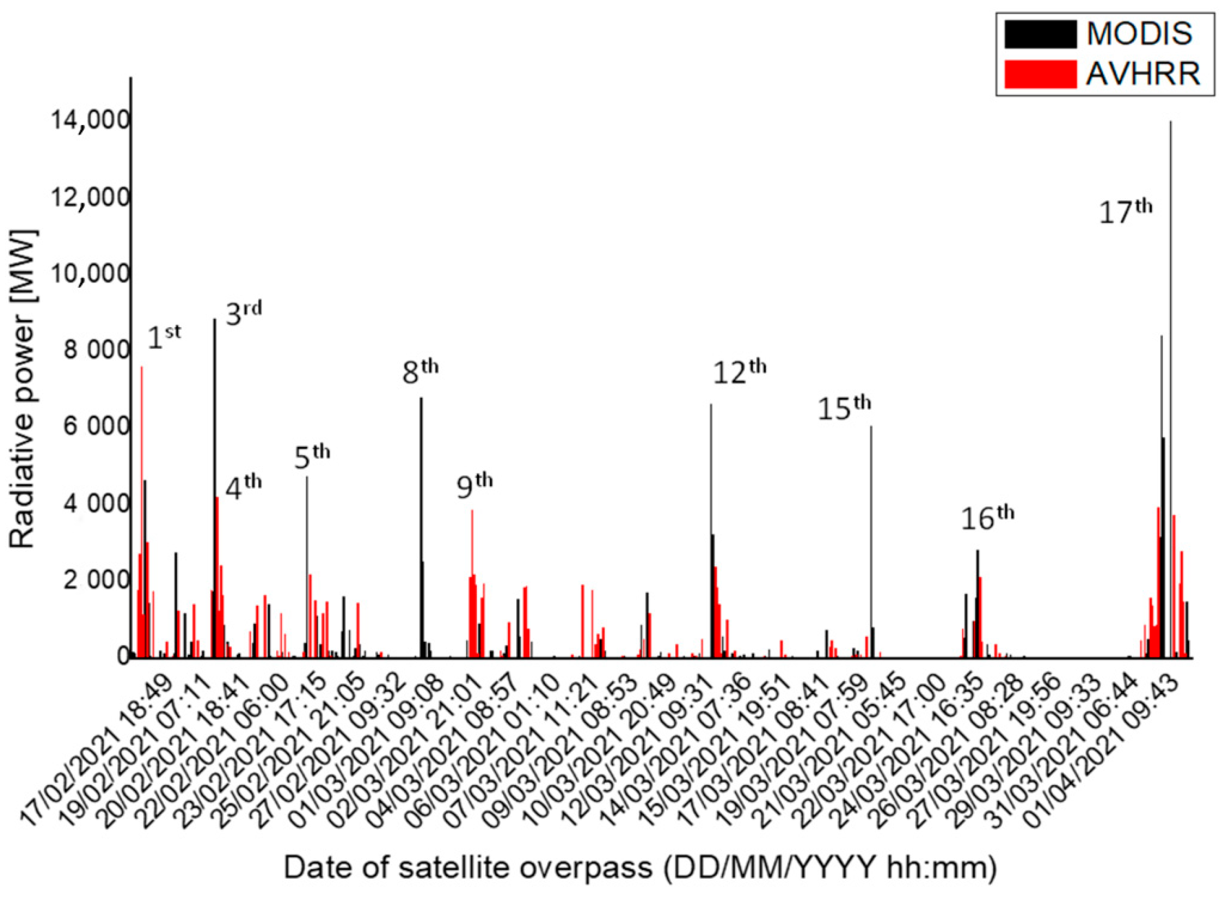 Remotesensing 13 03074 g005