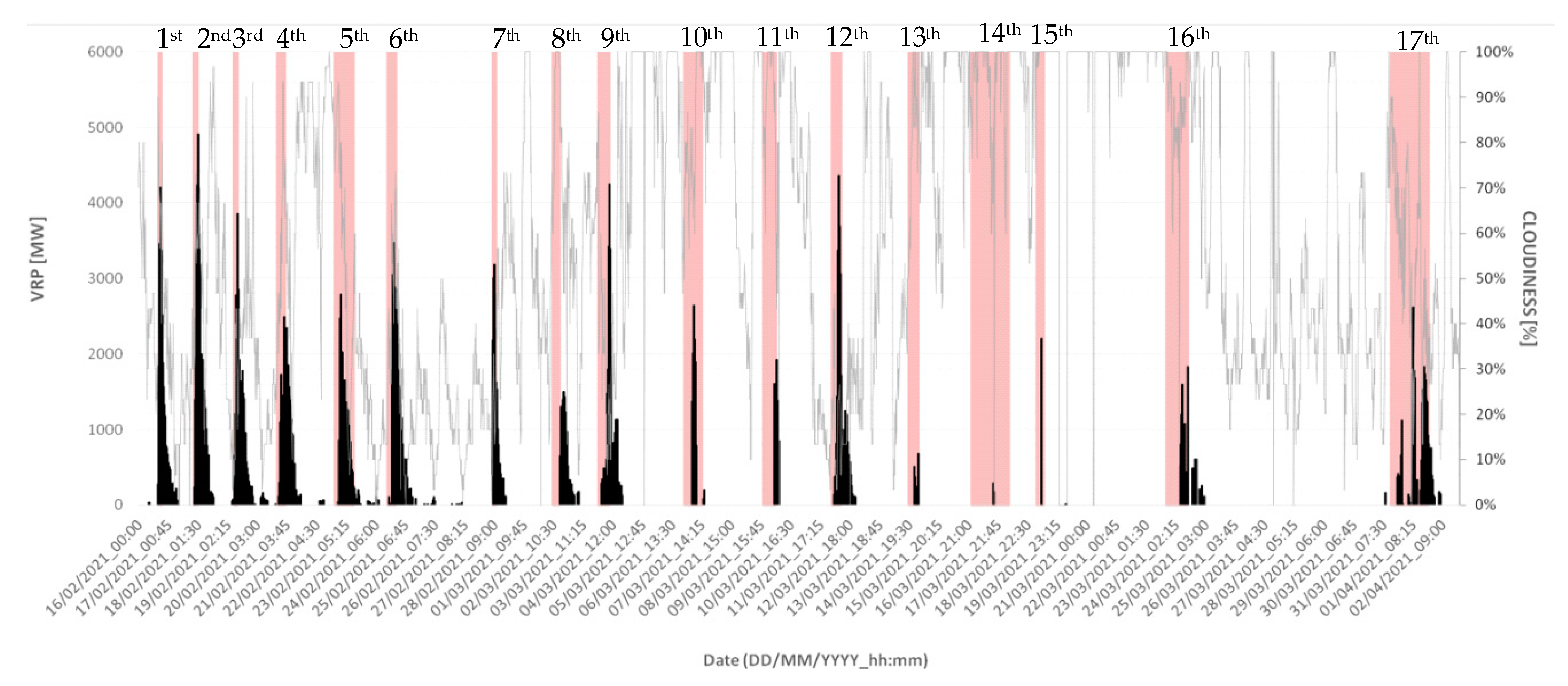 Remotesensing 13 03074 g007