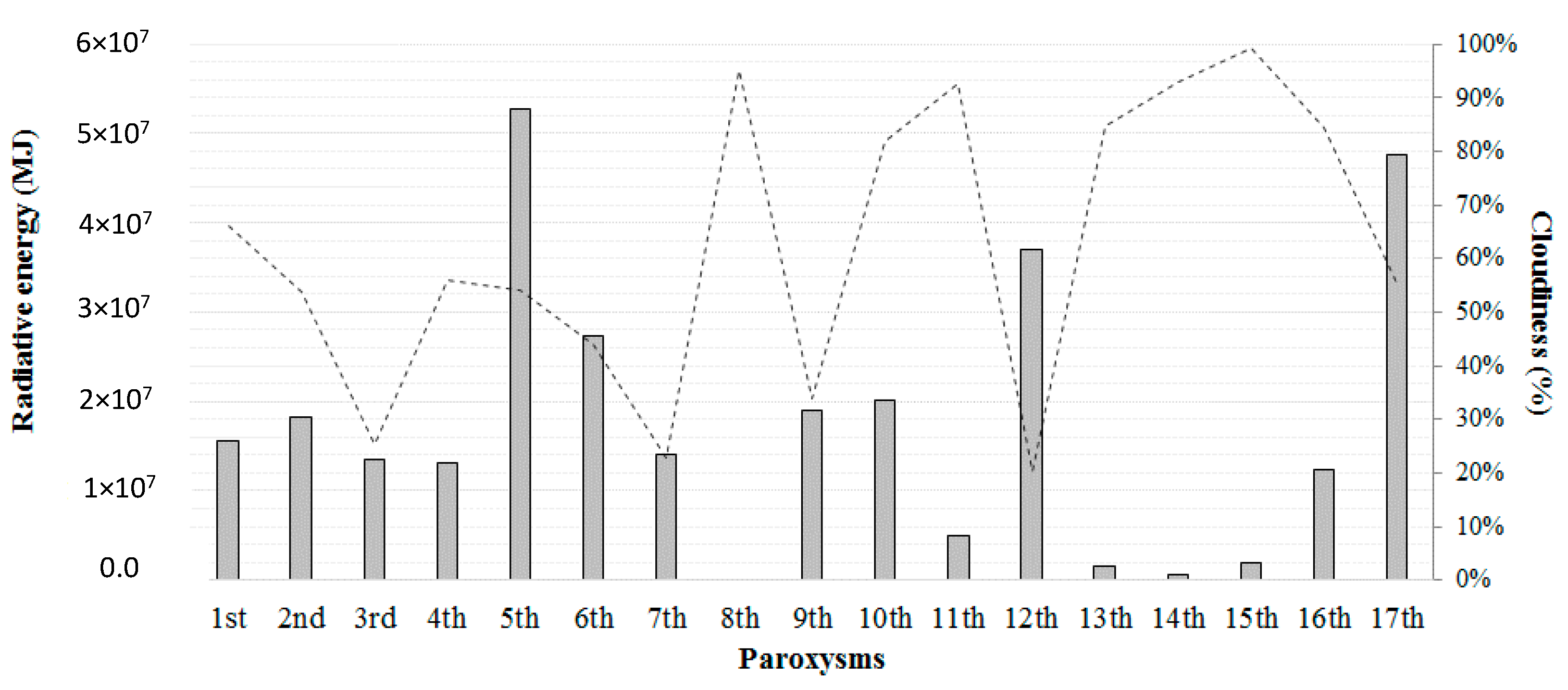 Remotesensing 13 03074 g009