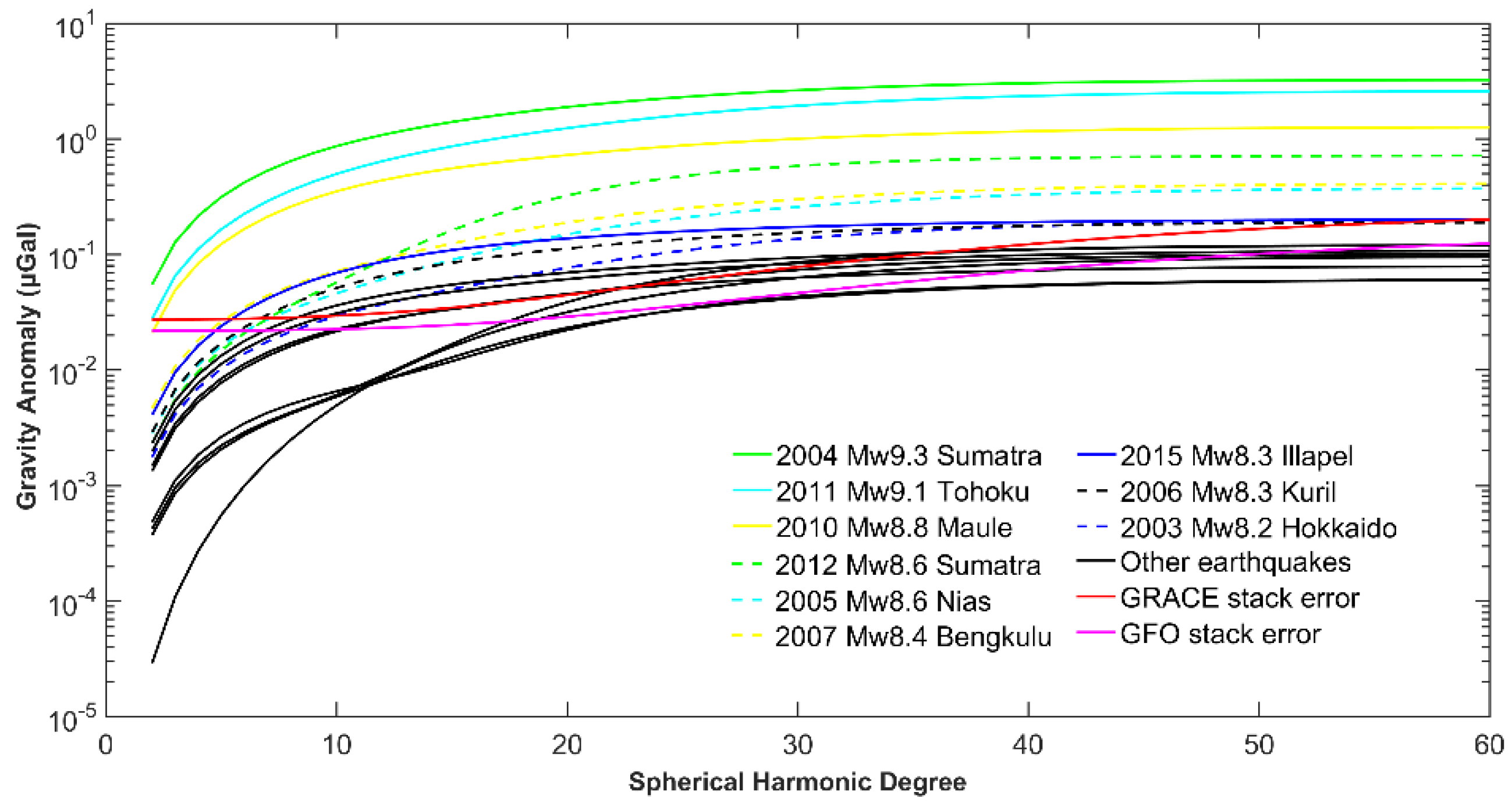 Remotesensing 13 03075 g005