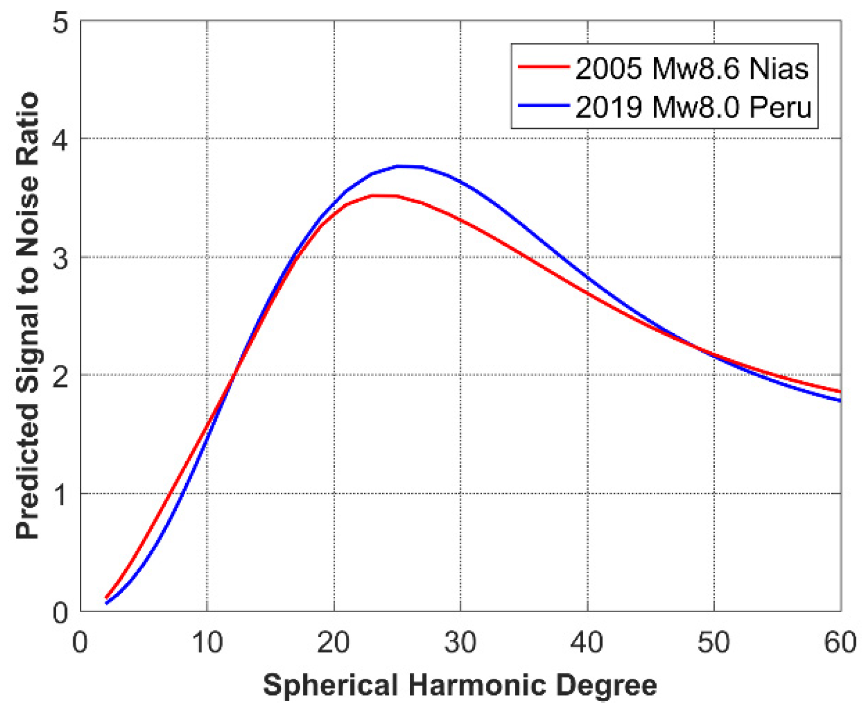 Remotesensing 13 03075 g014