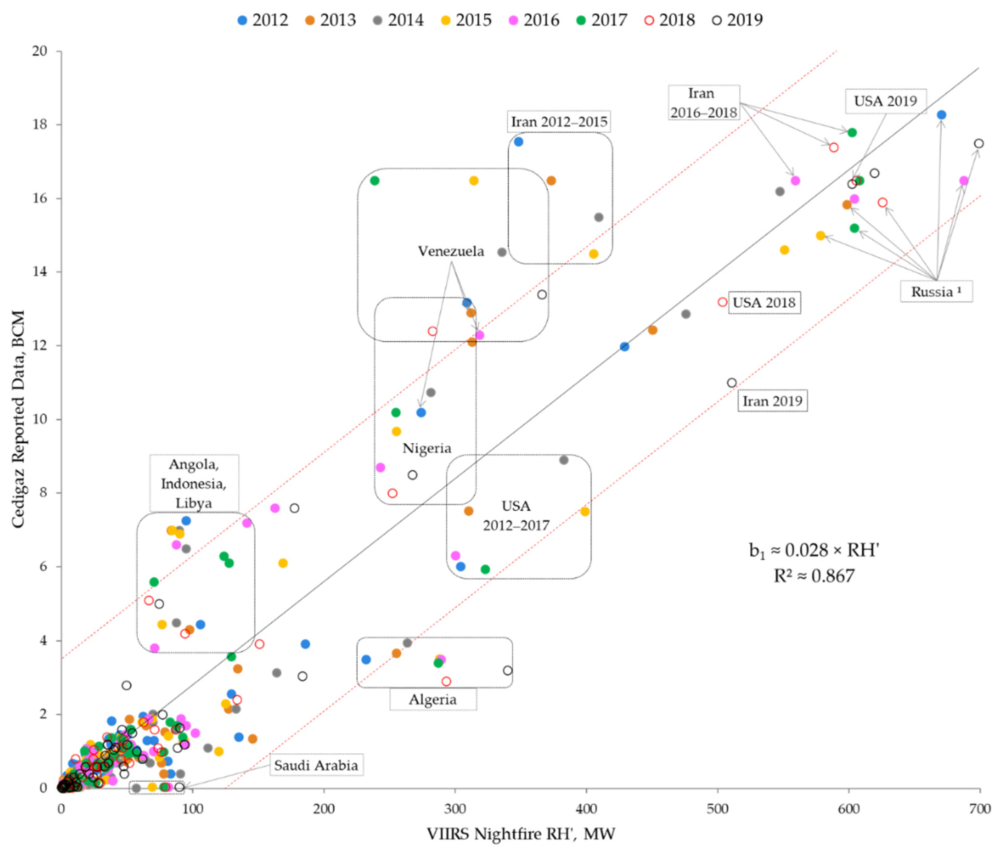 Remotesensing 13 03078 g003