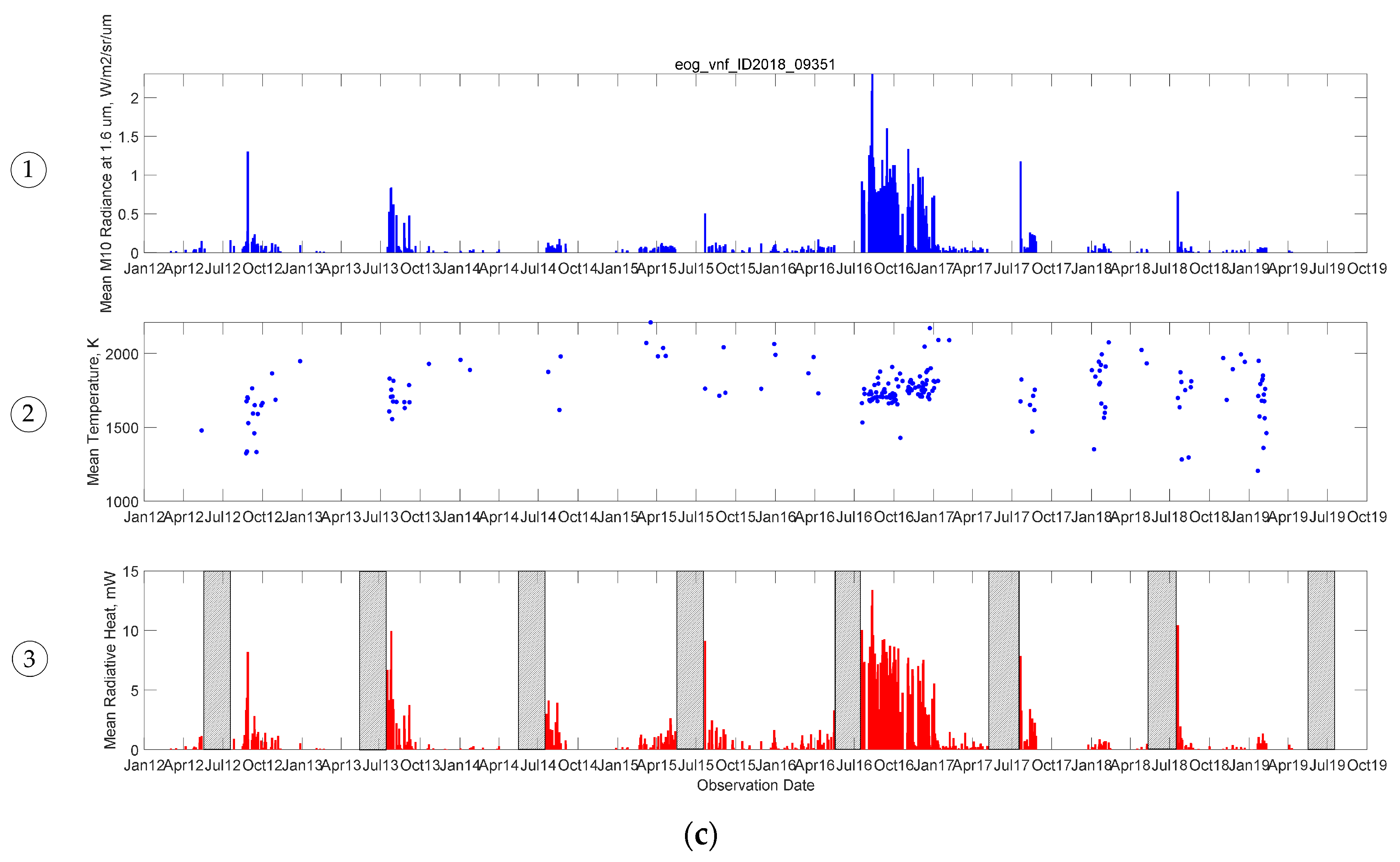 Remotesensing 13 03078 g009b