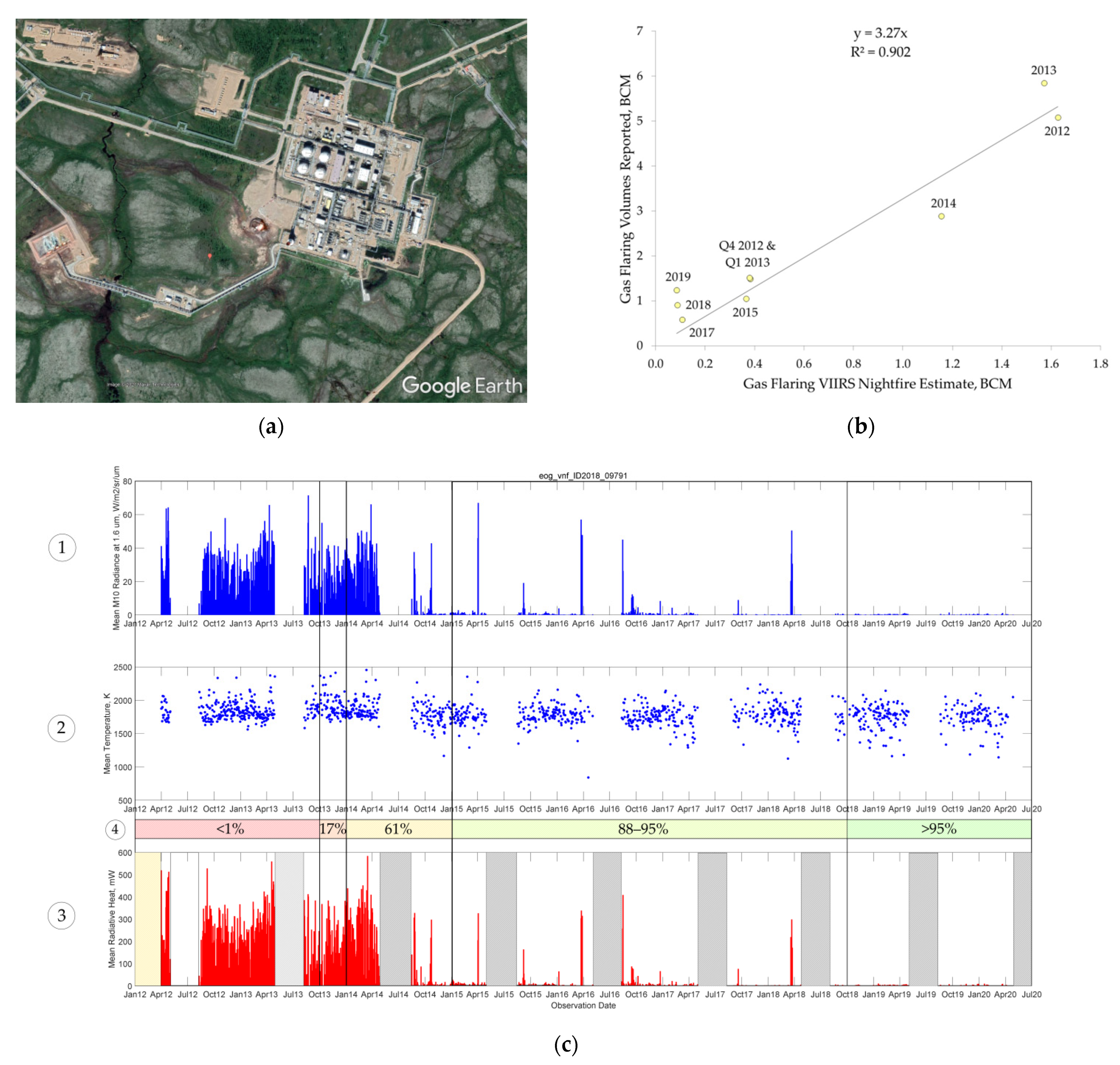 Remotesensing 13 03078 g010