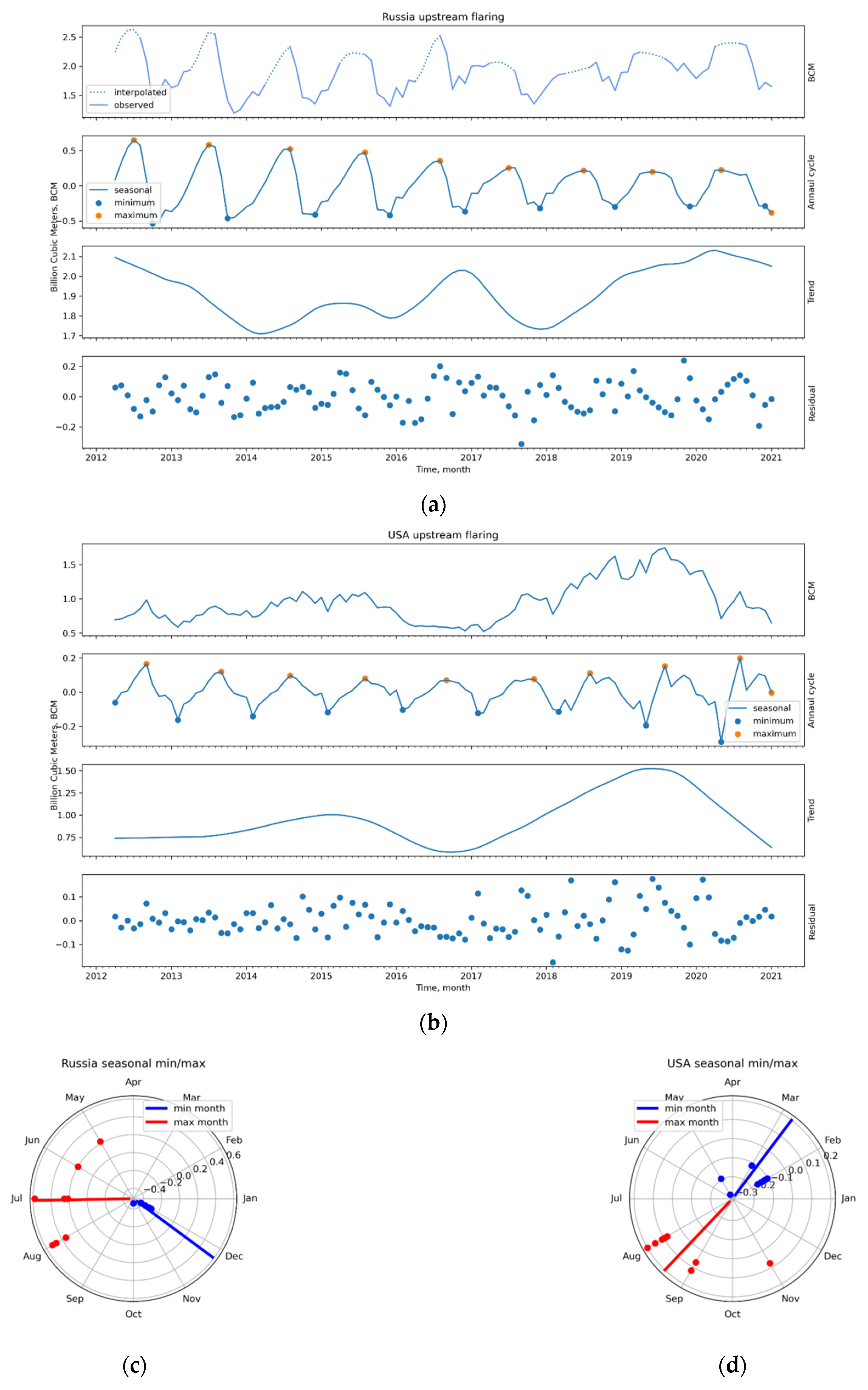 Remotesensing 13 03078 g012