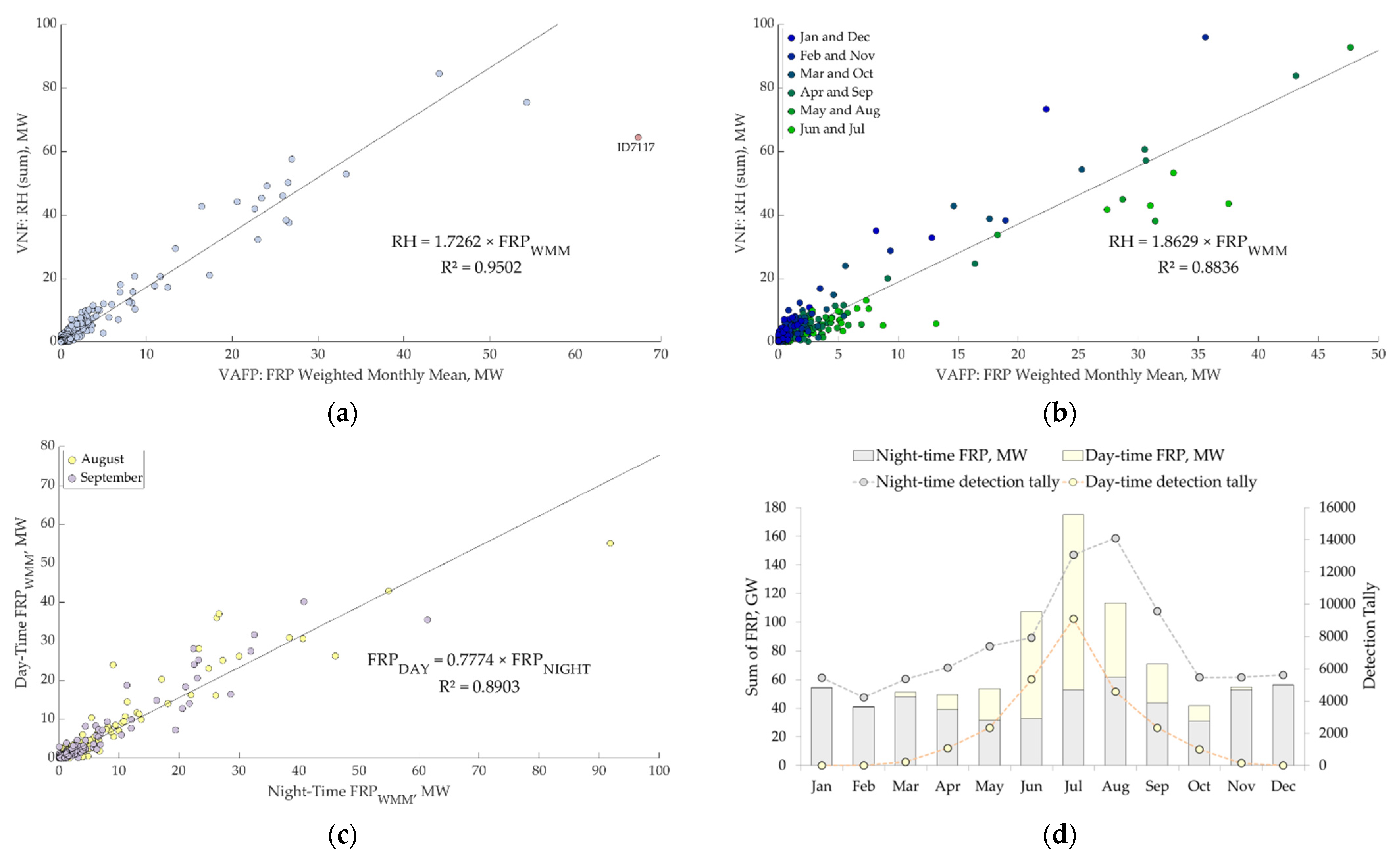 Remotesensing 13 03078 g014