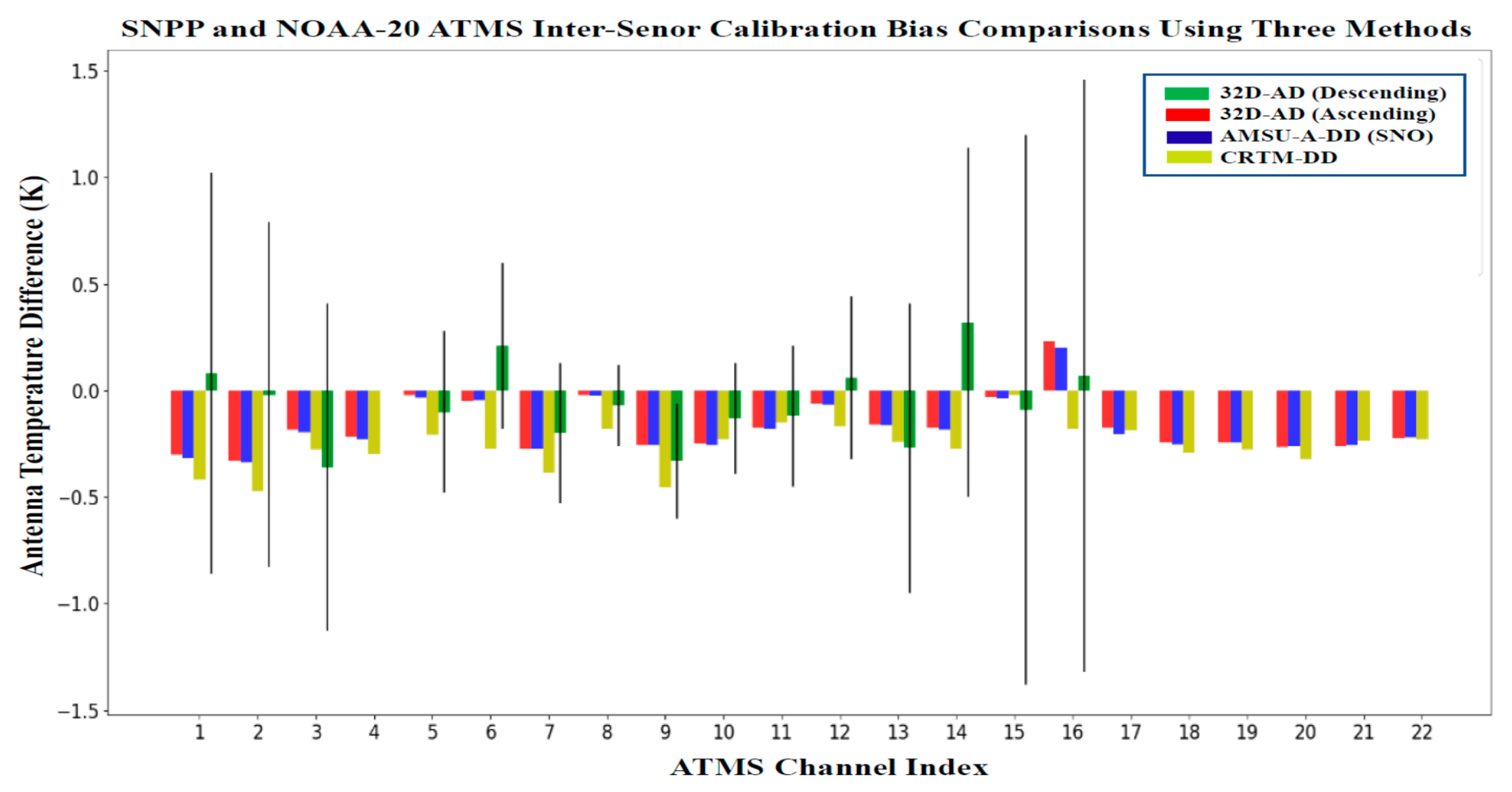 Remotesensing 13 03079 g008