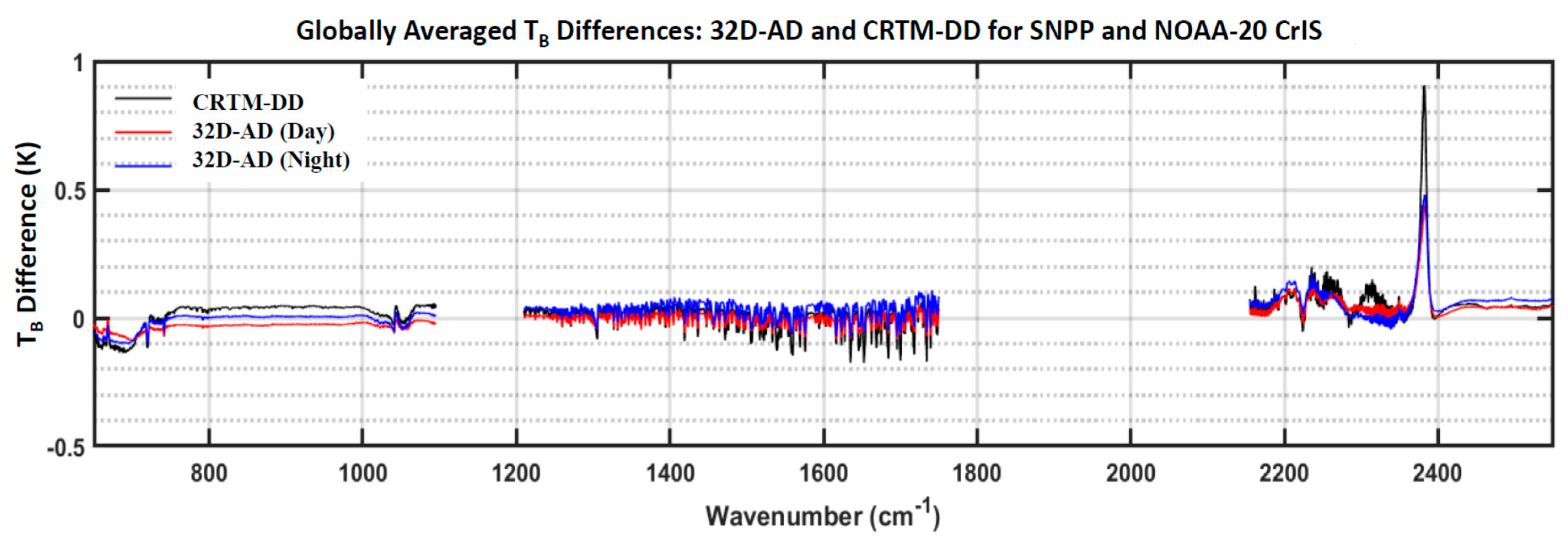 Remotesensing 13 03079 g010
