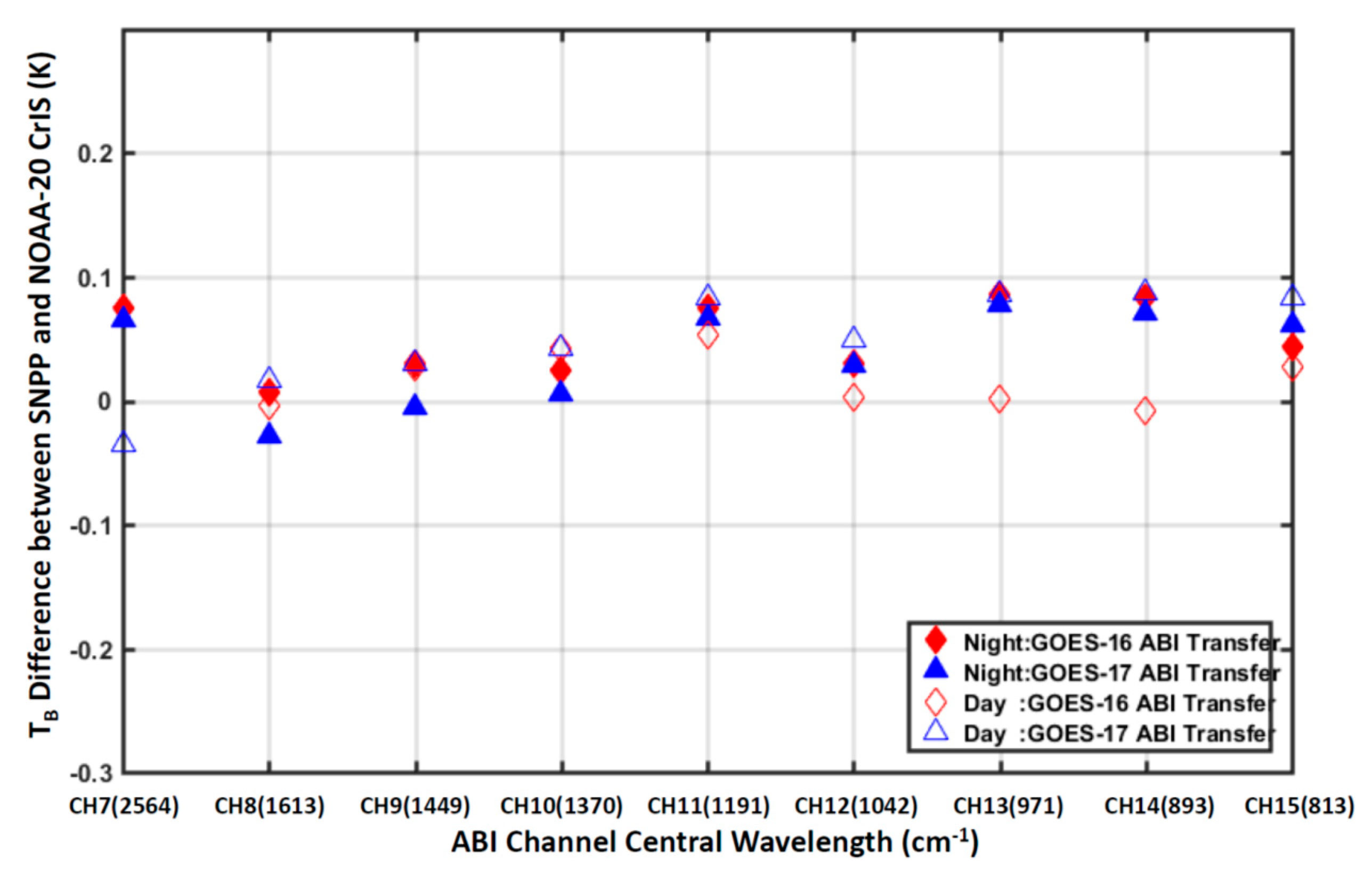 Remotesensing 13 03079 g011